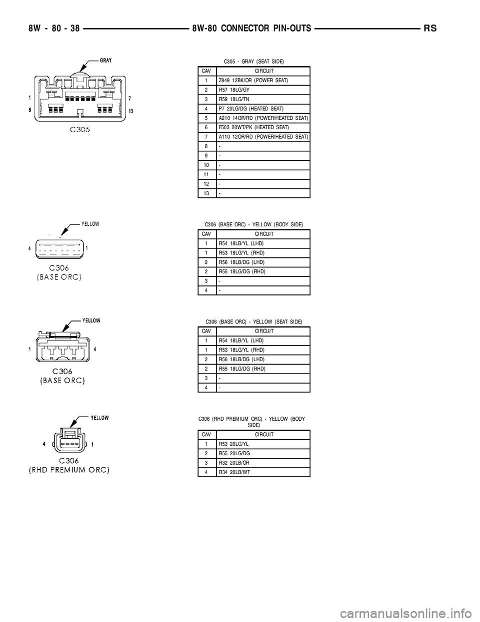 CHRYSLER VOYAGER 2004 Service Manual C305 - GRAY (SEAT SIDE)
CAV CIRCUIT
1 Z849 12BK/OR (POWER SEAT)
2 R57 18LG/GY
3 R59 18LG/TN
4 P7 20LG/DG (HEATED SEAT)
5 A210 14OR/RD (POWER/HEATED SEAT)
6 F503 20WT/PK (HEATED SEAT)
7 A110 12OR/RD (P CHRYSLER VOYAGER 2004 Service Manual C305 - GRAY (SEAT SIDE)
CAV CIRCUIT
1 Z849 12BK/OR (POWER SEAT)
2 R57 18LG/GY
3 R59 18LG/TN
4 P7 20LG/DG (HEATED SEAT)
5 A210 14OR/RD (POWER/HEATED SEAT)
6 F503 20WT/PK (HEATED SEAT)
7 A110 12OR/RD (P