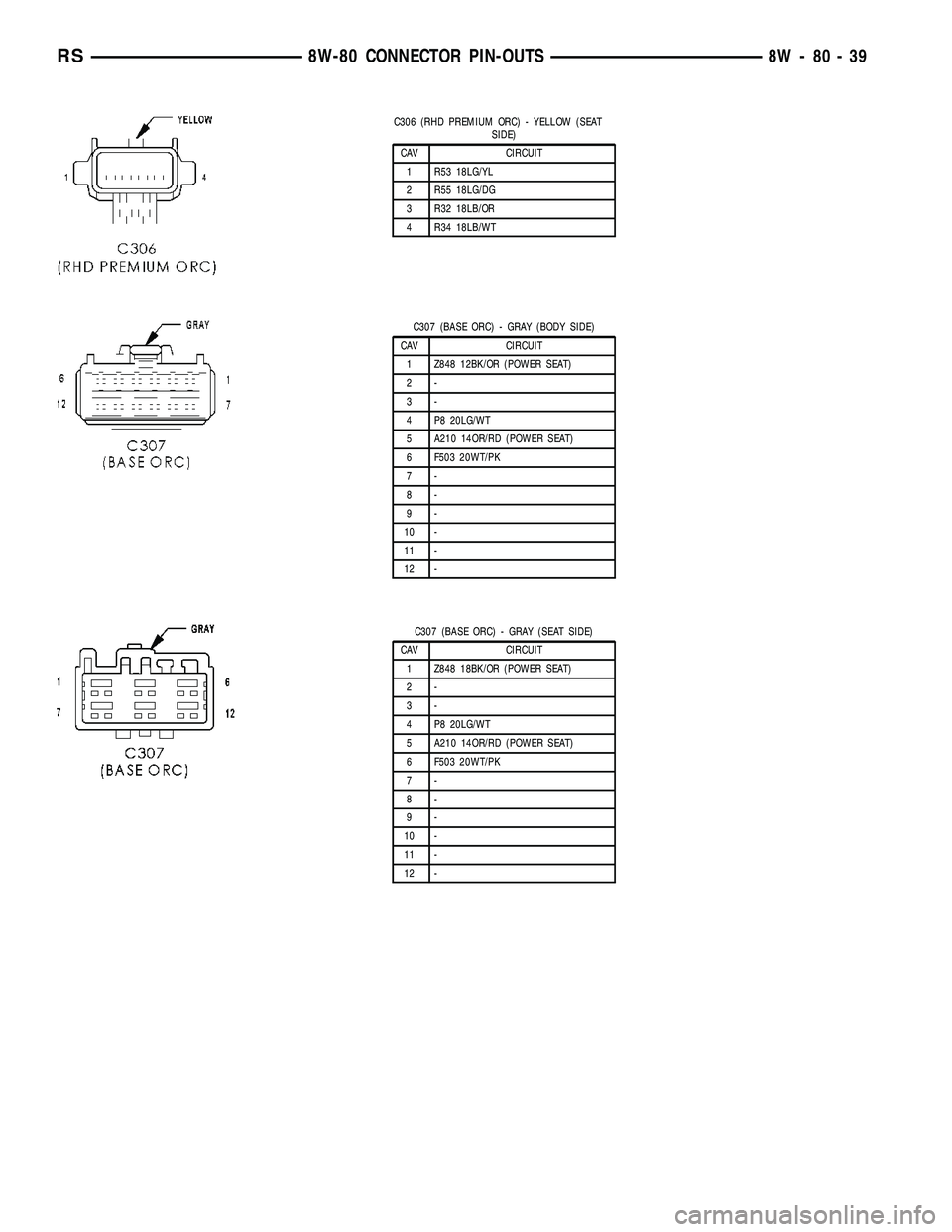 CHRYSLER VOYAGER 2004 Service Manual C306 (RHD PREMIUM ORC) - YELLOW (SEAT
SIDE)
CAV CIRCUIT
1 R53 18LG/YL
2 R55 18LG/DG
3 R32 18LB/OR
4 R34 18LB/WT
C307 (BASE ORC) - GRAY (BODY SIDE)
CAV CIRCUIT
1 Z848 12BK/OR (POWER SEAT)
2-
3-
4 P8 20 CHRYSLER VOYAGER 2004 Service Manual C306 (RHD PREMIUM ORC) - YELLOW (SEAT
SIDE)
CAV CIRCUIT
1 R53 18LG/YL
2 R55 18LG/DG
3 R32 18LB/OR
4 R34 18LB/WT
C307 (BASE ORC) - GRAY (BODY SIDE)
CAV CIRCUIT
1 Z848 12BK/OR (POWER SEAT)
2-
3-
4 P8 20