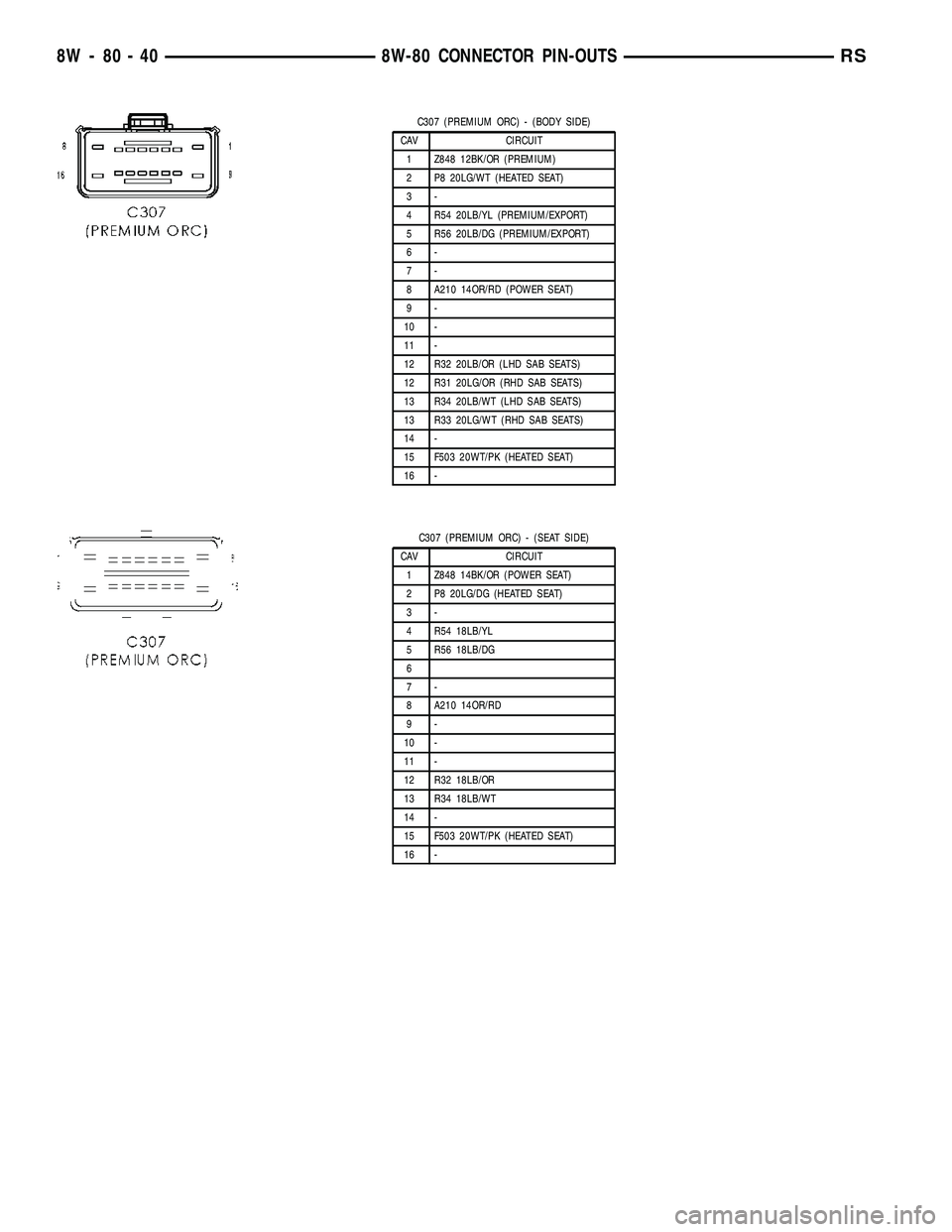 CHRYSLER VOYAGER 2004 Service Manual C307 (PREMIUM ORC) - (BODY SIDE)
CAV CIRCUIT
1 Z848 12BK/OR (PREMIUM)
2 P8 20LG/WT (HEATED SEAT)
3-
4 R54 20LB/YL (PREMIUM/EXPORT)
5 R56 20LB/DG (PREMIUM/EXPORT)
6-
7-
8 A210 14OR/RD (POWER SEAT)
9-
1 CHRYSLER VOYAGER 2004 Service Manual C307 (PREMIUM ORC) - (BODY SIDE)
CAV CIRCUIT
1 Z848 12BK/OR (PREMIUM)
2 P8 20LG/WT (HEATED SEAT)
3-
4 R54 20LB/YL (PREMIUM/EXPORT)
5 R56 20LB/DG (PREMIUM/EXPORT)
6-
7-
8 A210 14OR/RD (POWER SEAT)
9-
1
