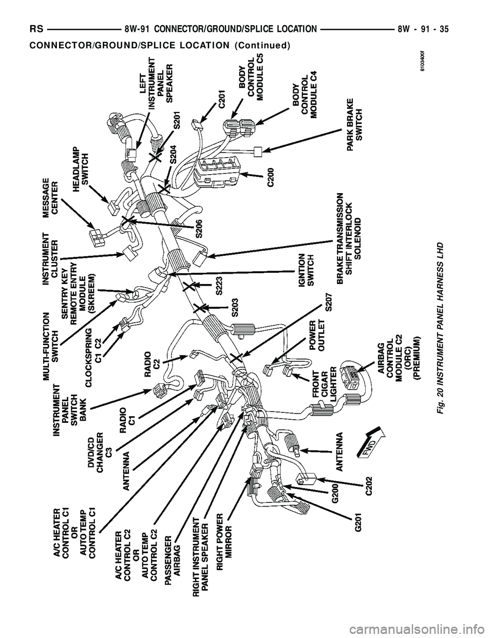 CHRYSLER VOYAGER 2004 Service Manual Fig. 20 INSTRUMENT PANEL HARNESS LHD
RS8W-91 CONNECTOR/GROUND/SPLICE LOCATION8W-91-35
CONNECTOR/GROUND/SPLICE LOCATION (Continued) CHRYSLER VOYAGER 2004 Service Manual Fig. 20 INSTRUMENT PANEL HARNESS LHD
RS8W-91 CONNECTOR/GROUND/SPLICE LOCATION8W-91-35
CONNECTOR/GROUND/SPLICE LOCATION (Continued)