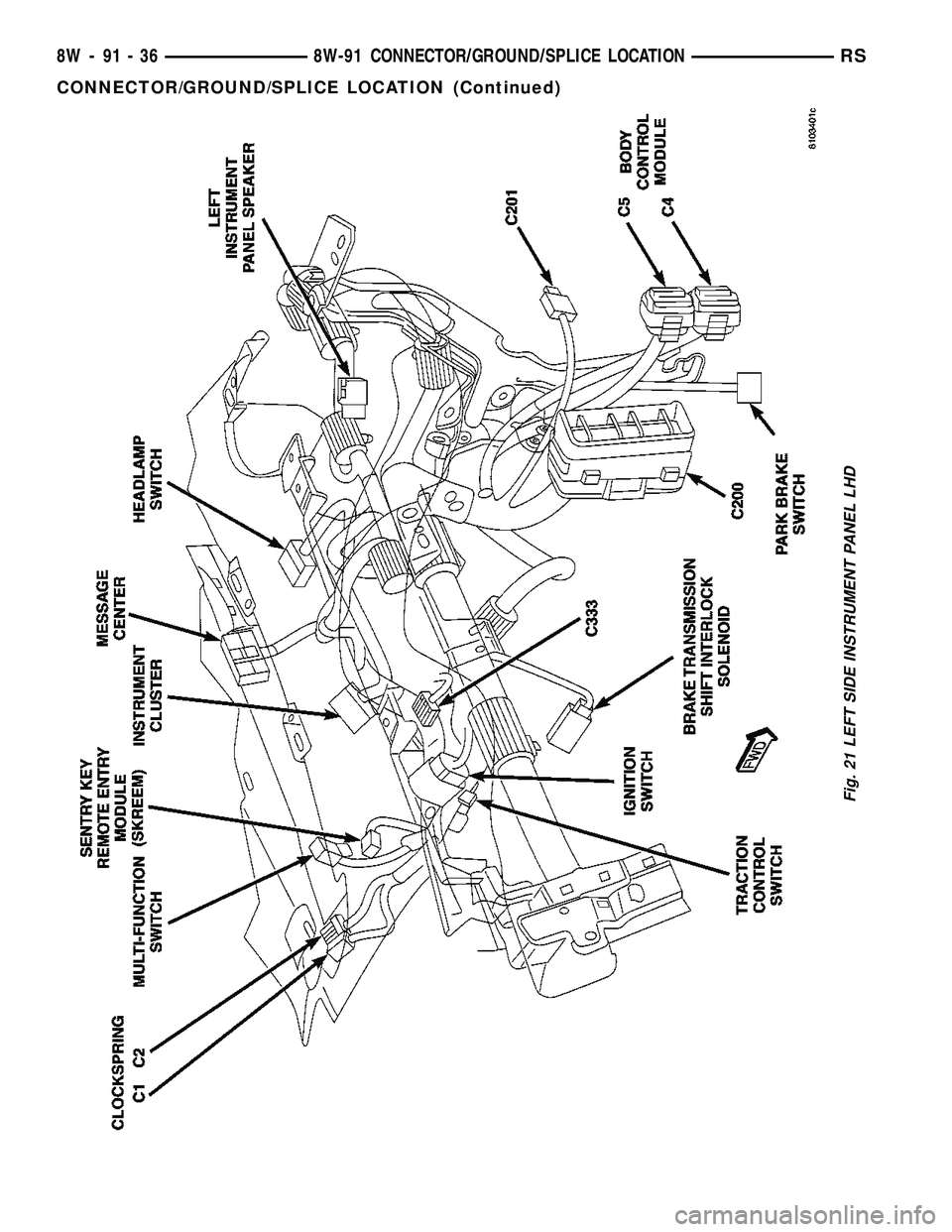 CHRYSLER VOYAGER 2004 Service Manual Fig. 21 LEFT SIDE INSTRUMENT PANEL LHD
8W - 91 - 36 8W-91 CONNECTOR/GROUND/SPLICE LOCATIONRS
CONNECTOR/GROUND/SPLICE LOCATION (Continued) CHRYSLER VOYAGER 2004 Service Manual Fig. 21 LEFT SIDE INSTRUMENT PANEL LHD
8W - 91 - 36 8W-91 CONNECTOR/GROUND/SPLICE LOCATIONRS
CONNECTOR/GROUND/SPLICE LOCATION (Continued)