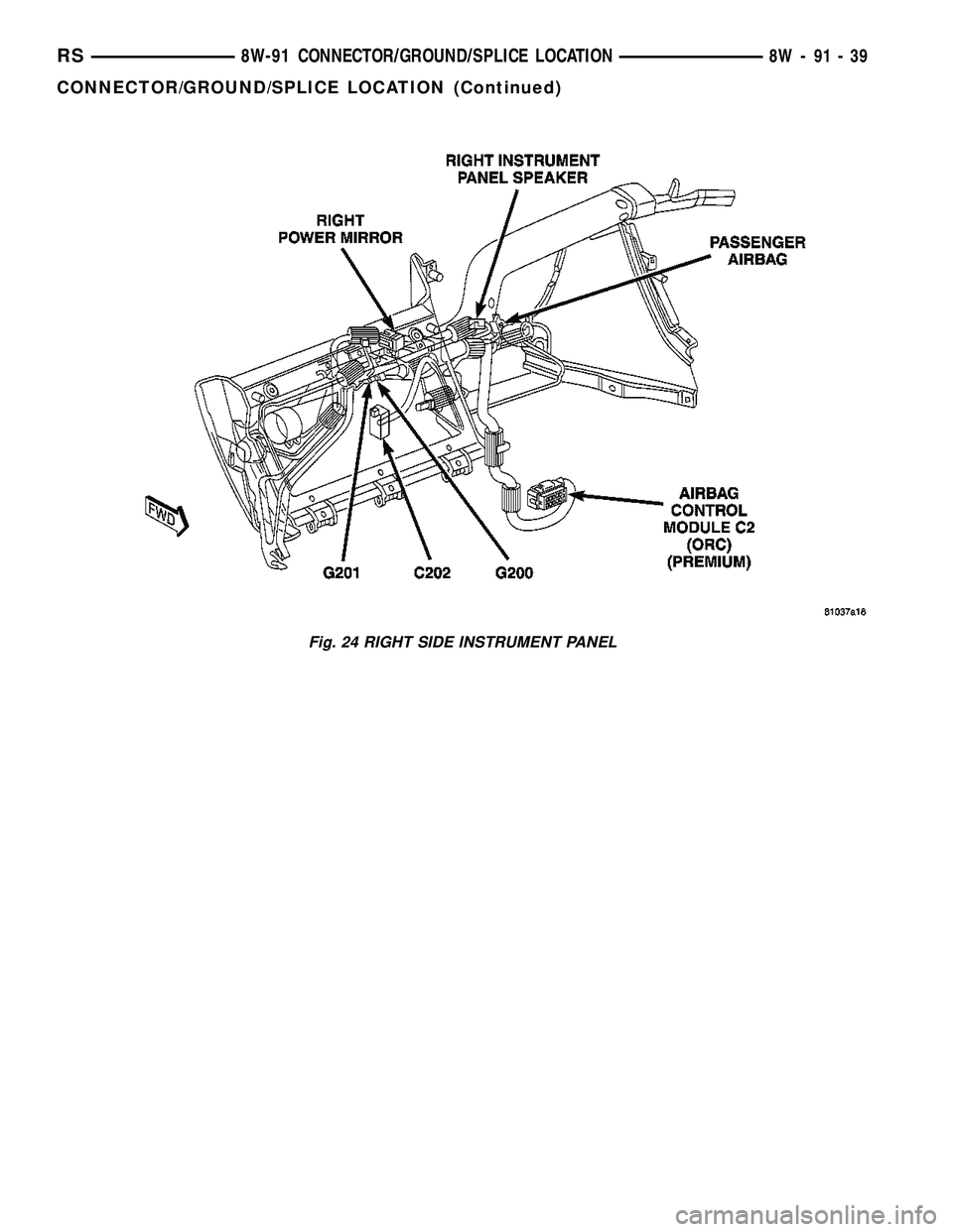 CHRYSLER VOYAGER 2004 Service Manual Fig. 24 RIGHT SIDE INSTRUMENT PANEL
RS8W-91 CONNECTOR/GROUND/SPLICE LOCATION8W-91-39
CONNECTOR/GROUND/SPLICE LOCATION (Continued) CHRYSLER VOYAGER 2004 Service Manual Fig. 24 RIGHT SIDE INSTRUMENT PANEL
RS8W-91 CONNECTOR/GROUND/SPLICE LOCATION8W-91-39
CONNECTOR/GROUND/SPLICE LOCATION (Continued)