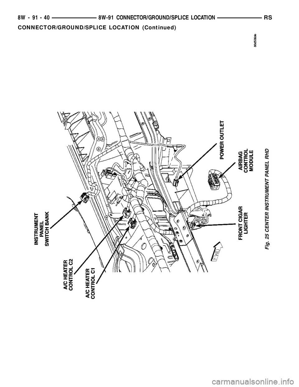 CHRYSLER VOYAGER 2004 Service Manual Fig. 25 CENTER INSTRUMENT PANEL RHD
8W - 91 - 40 8W-91 CONNECTOR/GROUND/SPLICE LOCATIONRS
CONNECTOR/GROUND/SPLICE LOCATION (Continued) CHRYSLER VOYAGER 2004 Service Manual Fig. 25 CENTER INSTRUMENT PANEL RHD
8W - 91 - 40 8W-91 CONNECTOR/GROUND/SPLICE LOCATIONRS
CONNECTOR/GROUND/SPLICE LOCATION (Continued)