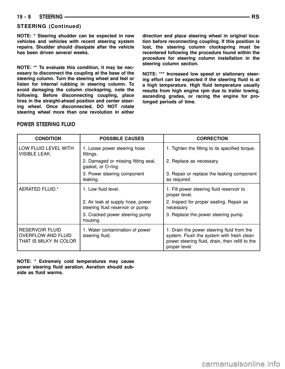 CHRYSLER VOYAGER 2004 Service Manual NOTE: * Steering shudder can be expected in new
vehicles and vehicles with recent steering system
repairs. Shudder should dissipate after the vehicle
has been driven several weeks.
NOTE: ** To evaluat CHRYSLER VOYAGER 2004 Service Manual NOTE: * Steering shudder can be expected in new
vehicles and vehicles with recent steering system
repairs. Shudder should dissipate after the vehicle
has been driven several weeks.
NOTE: ** To evaluat