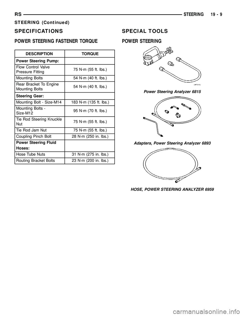 CHRYSLER VOYAGER 2004 Service Manual SPECIFICATIONS
POWER STEERING FASTENER TORQUE
DESCRIPTION TORQUE
Power Steering Pump:
Flow Control Valve
Pressure Fitting75 N´m (55 ft. lbs.)
Mounting Bolts 54 N´m (40 ft. lbs.)
Rear Bracket To Engi CHRYSLER VOYAGER 2004 Service Manual SPECIFICATIONS
POWER STEERING FASTENER TORQUE
DESCRIPTION TORQUE
Power Steering Pump:
Flow Control Valve
Pressure Fitting75 N´m (55 ft. lbs.)
Mounting Bolts 54 N´m (40 ft. lbs.)
Rear Bracket To Engi