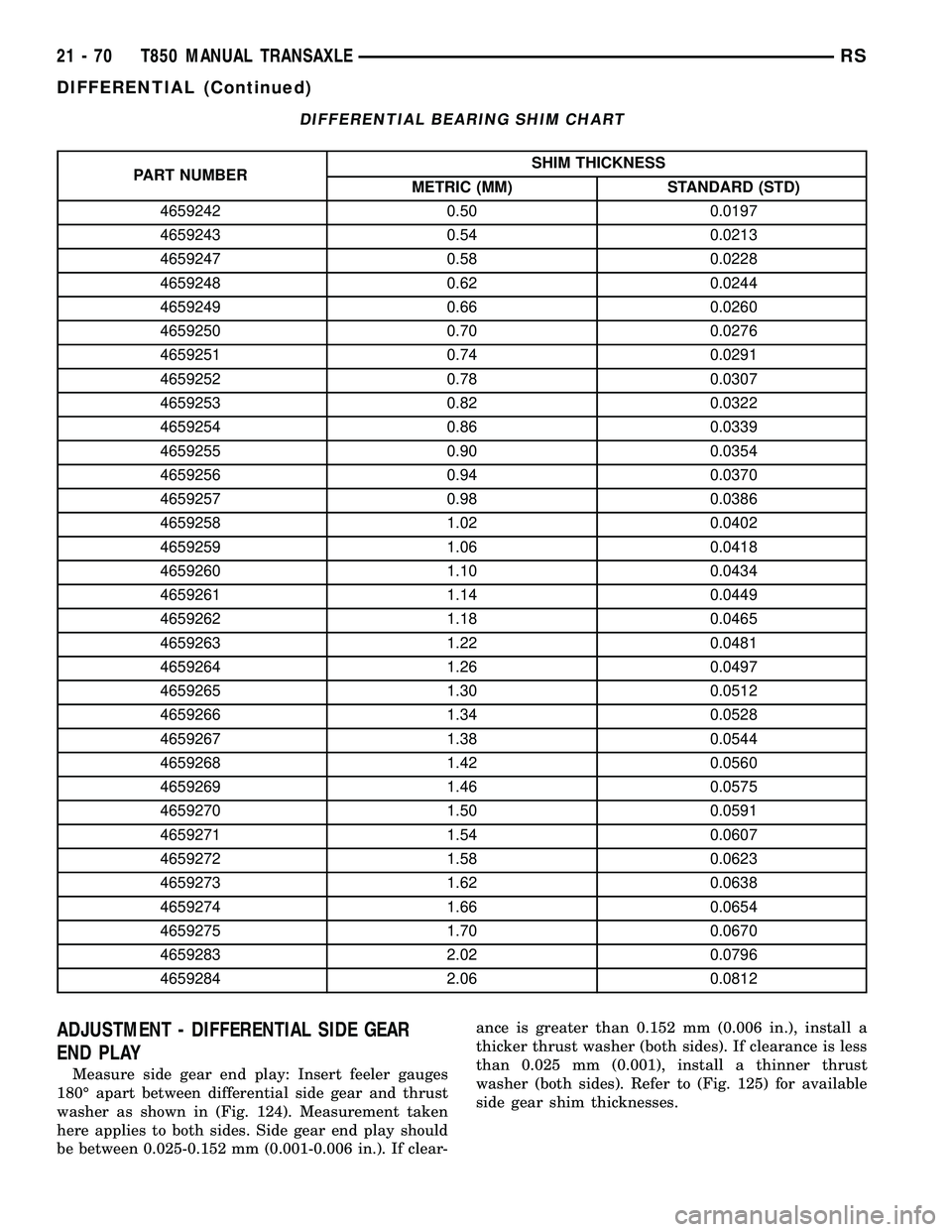 CHRYSLER VOYAGER 2004 Repair Manual DIFFERENTIAL BEARING SHIM CHART
PART NUMBERSHIM THICKNESS
METRIC (MM) STANDARD (STD)
4659242 0.50 0.0197
4659243 0.54 0.0213
4659247 0.58 0.0228
4659248 0.62 0.0244
4659249 0.66 0.0260
4659250 0.70 0. CHRYSLER VOYAGER 2004 Repair Manual DIFFERENTIAL BEARING SHIM CHART
PART NUMBERSHIM THICKNESS
METRIC (MM) STANDARD (STD)
4659242 0.50 0.0197
4659243 0.54 0.0213
4659247 0.58 0.0228
4659248 0.62 0.0244
4659249 0.66 0.0260
4659250 0.70 0.