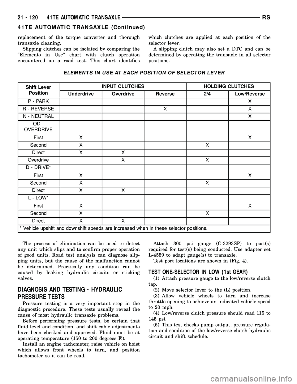 CHRYSLER VOYAGER 2004 Service Manual replacement of the torque converter and thorough
transaxle cleaning.
Slipping clutches can be isolated by comparing the
ªElements in Useº chart with clutch operation
encountered on a road test. This CHRYSLER VOYAGER 2004 Service Manual replacement of the torque converter and thorough
transaxle cleaning.
Slipping clutches can be isolated by comparing the
ªElements in Useº chart with clutch operation
encountered on a road test. This
