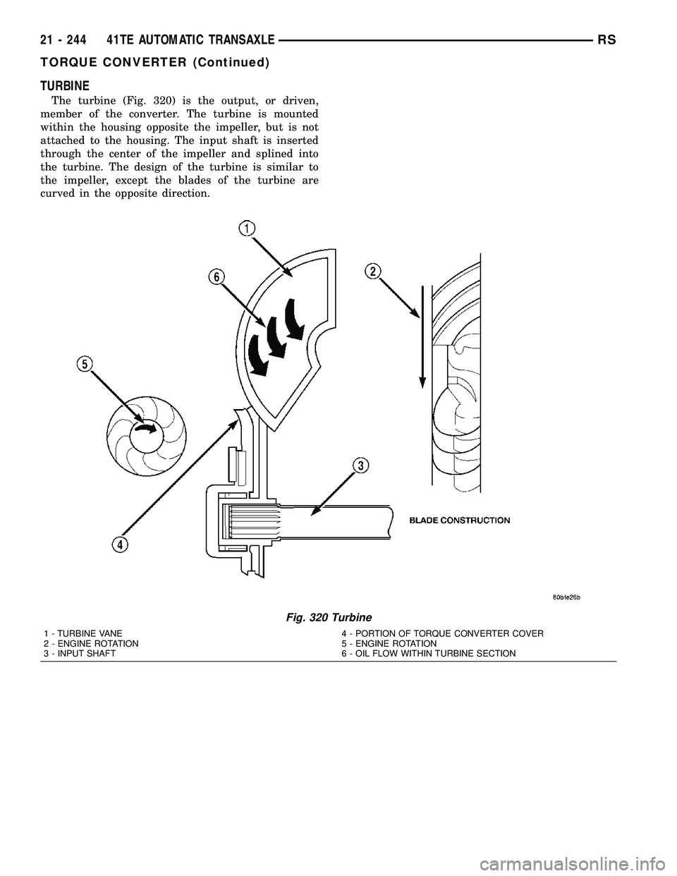 CHRYSLER VOYAGER 2004 Service Manual TURBINE
The turbine (Fig. 320) is the output, or driven,
member of the converter. The turbine is mounted
within the housing opposite the impeller, but is not
attached to the housing. The input shaft i CHRYSLER VOYAGER 2004 Service Manual TURBINE
The turbine (Fig. 320) is the output, or driven,
member of the converter. The turbine is mounted
within the housing opposite the impeller, but is not
attached to the housing. The input shaft i