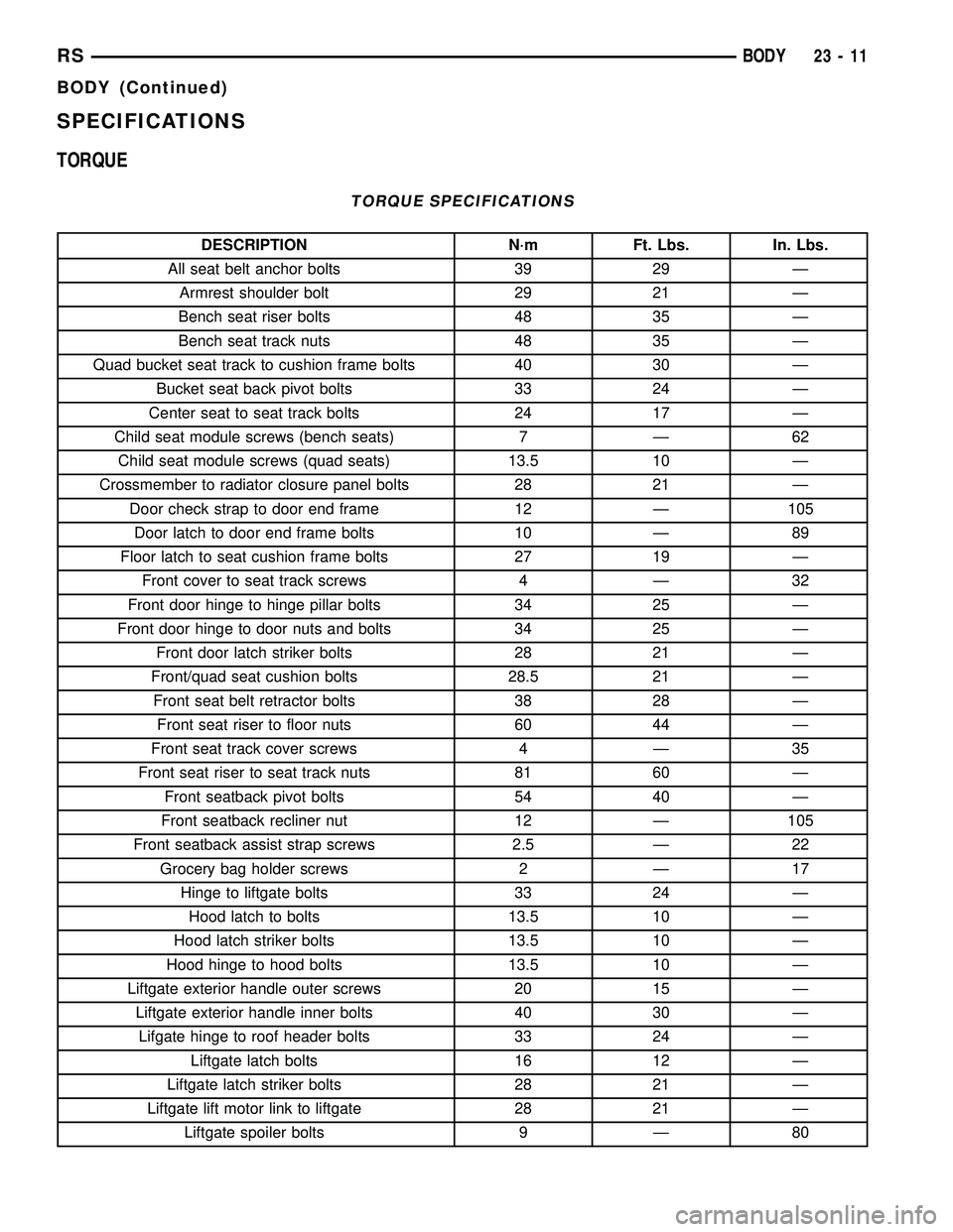 CHRYSLER VOYAGER 2004 Service Manual SPECIFICATIONS
TORQUE
TORQUE SPECIFICATIONS
DESCRIPTION N´m Ft. Lbs. In. Lbs.
All seat belt anchor bolts 39 29 Ð
Armrest shoulder bolt 29 21 Ð
Bench seat riser bolts 48 35 Ð
Bench seat track nuts CHRYSLER VOYAGER 2004 Service Manual SPECIFICATIONS
TORQUE
TORQUE SPECIFICATIONS
DESCRIPTION N´m Ft. Lbs. In. Lbs.
All seat belt anchor bolts 39 29 Ð
Armrest shoulder bolt 29 21 Ð
Bench seat riser bolts 48 35 Ð
Bench seat track nuts