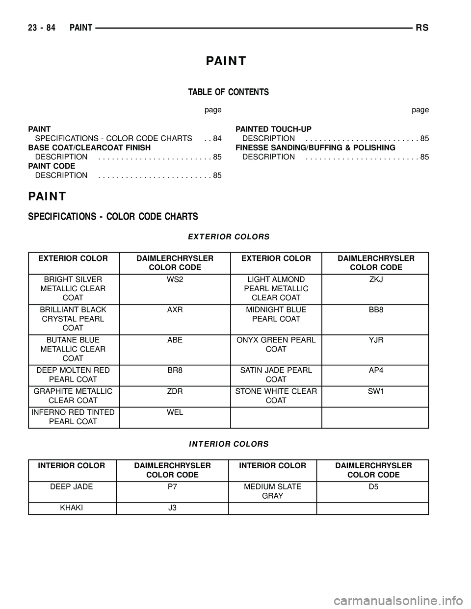 CHRYSLER VOYAGER 2004  Service Manual PAINT
TABLE OF CONTENTS
page page
PAINT
SPECIFICATIONS - COLOR CODE CHARTS . . 84
BASE COAT/CLEARCOAT FINISH
DESCRIPTION.........................85
PAINT CODE
DESCRIPTION.........................85PAI