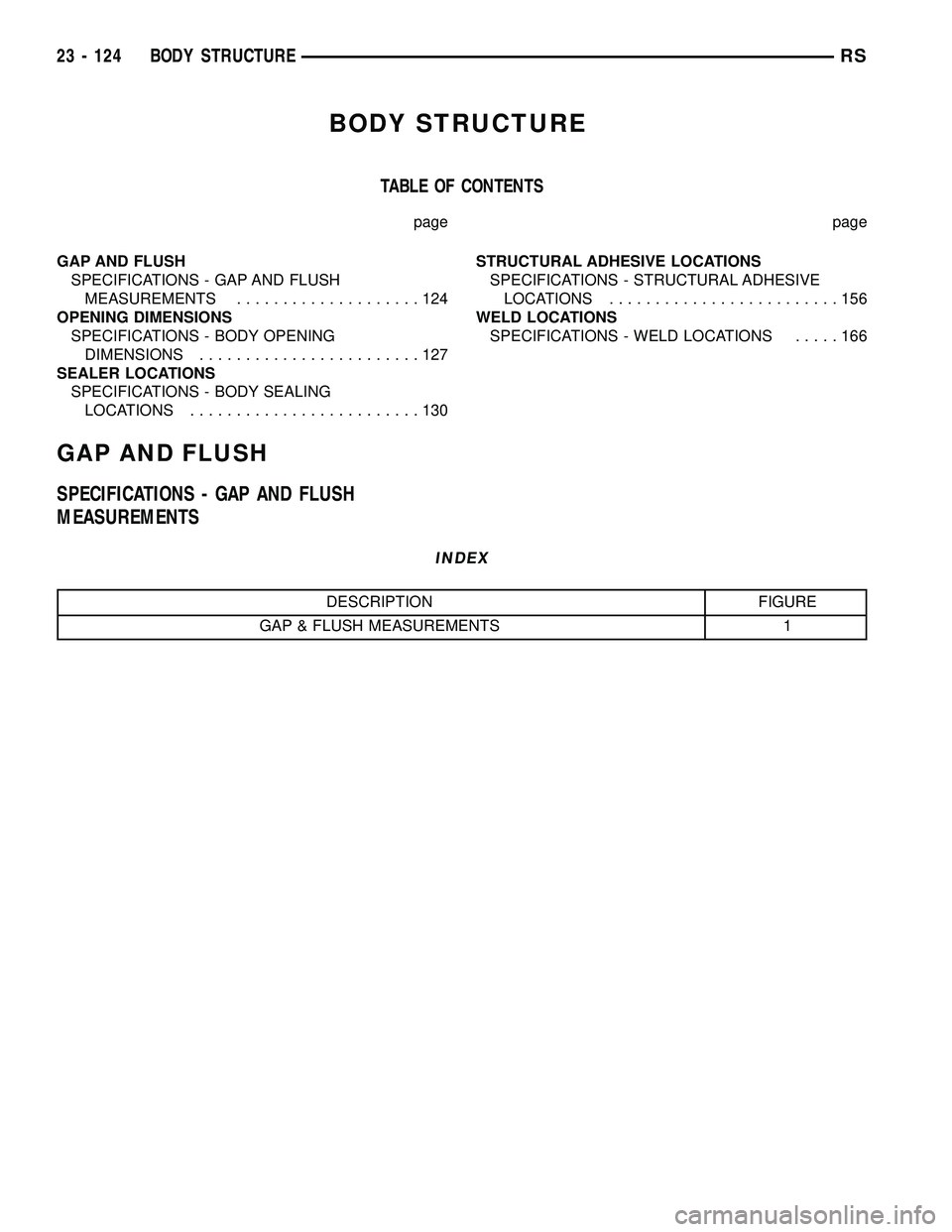 CHRYSLER VOYAGER 2004 Service Manual BODY STRUCTURE
TABLE OF CONTENTS
page page
GAP AND FLUSH
SPECIFICATIONS - GAP AND FLUSH
MEASUREMENTS....................124
OPENING DIMENSIONS
SPECIFICATIONS - BODY OPENING
DIMENSIONS................. CHRYSLER VOYAGER 2004 Service Manual BODY STRUCTURE
TABLE OF CONTENTS
page page
GAP AND FLUSH
SPECIFICATIONS - GAP AND FLUSH
MEASUREMENTS....................124
OPENING DIMENSIONS
SPECIFICATIONS - BODY OPENING
DIMENSIONS.................