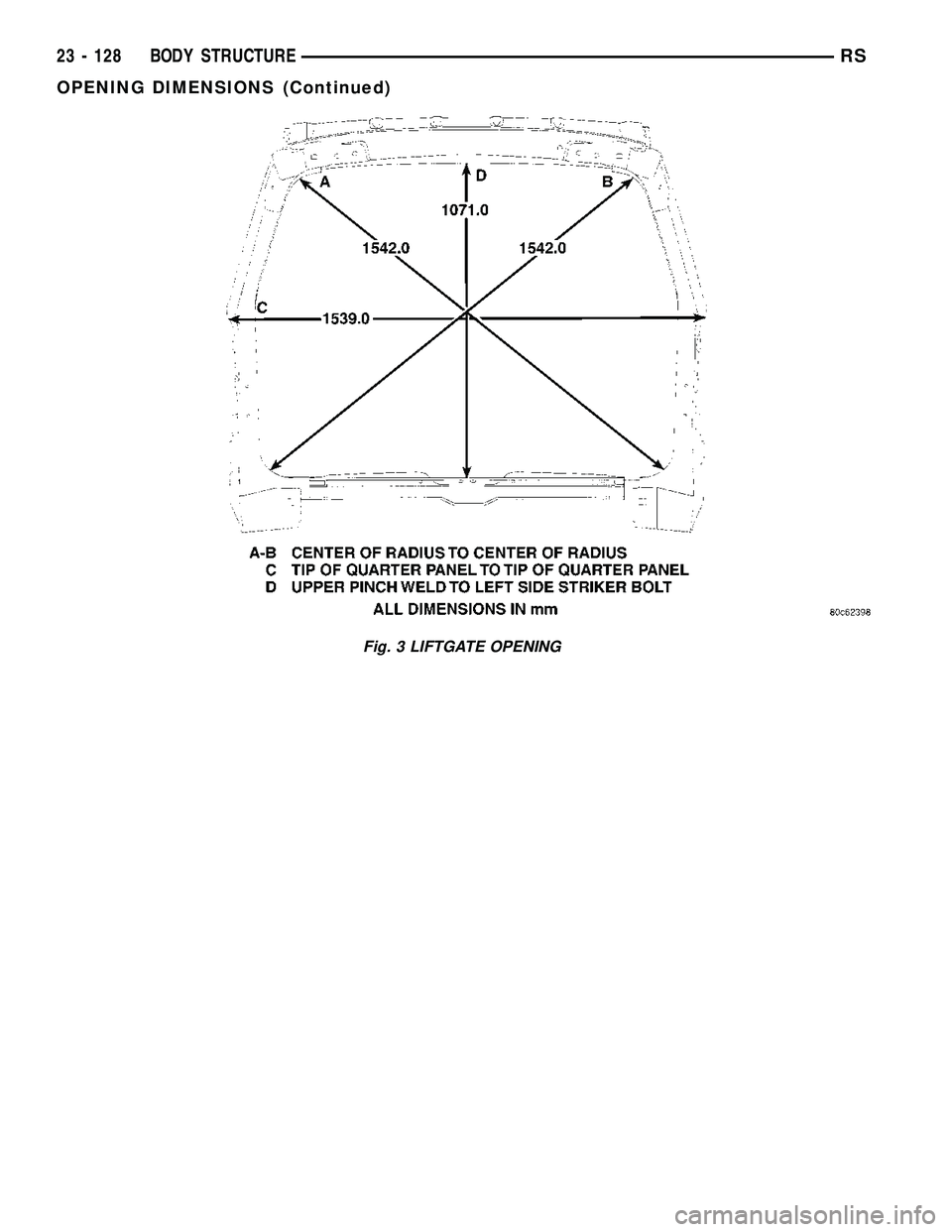 CHRYSLER VOYAGER 2004 User Guide Fig. 3 LIFTGATE OPENING
23 - 128 BODY STRUCTURERS
OPENING DIMENSIONS (Continued) CHRYSLER VOYAGER 2004 User Guide Fig. 3 LIFTGATE OPENING
23 - 128 BODY STRUCTURERS
OPENING DIMENSIONS (Continued)