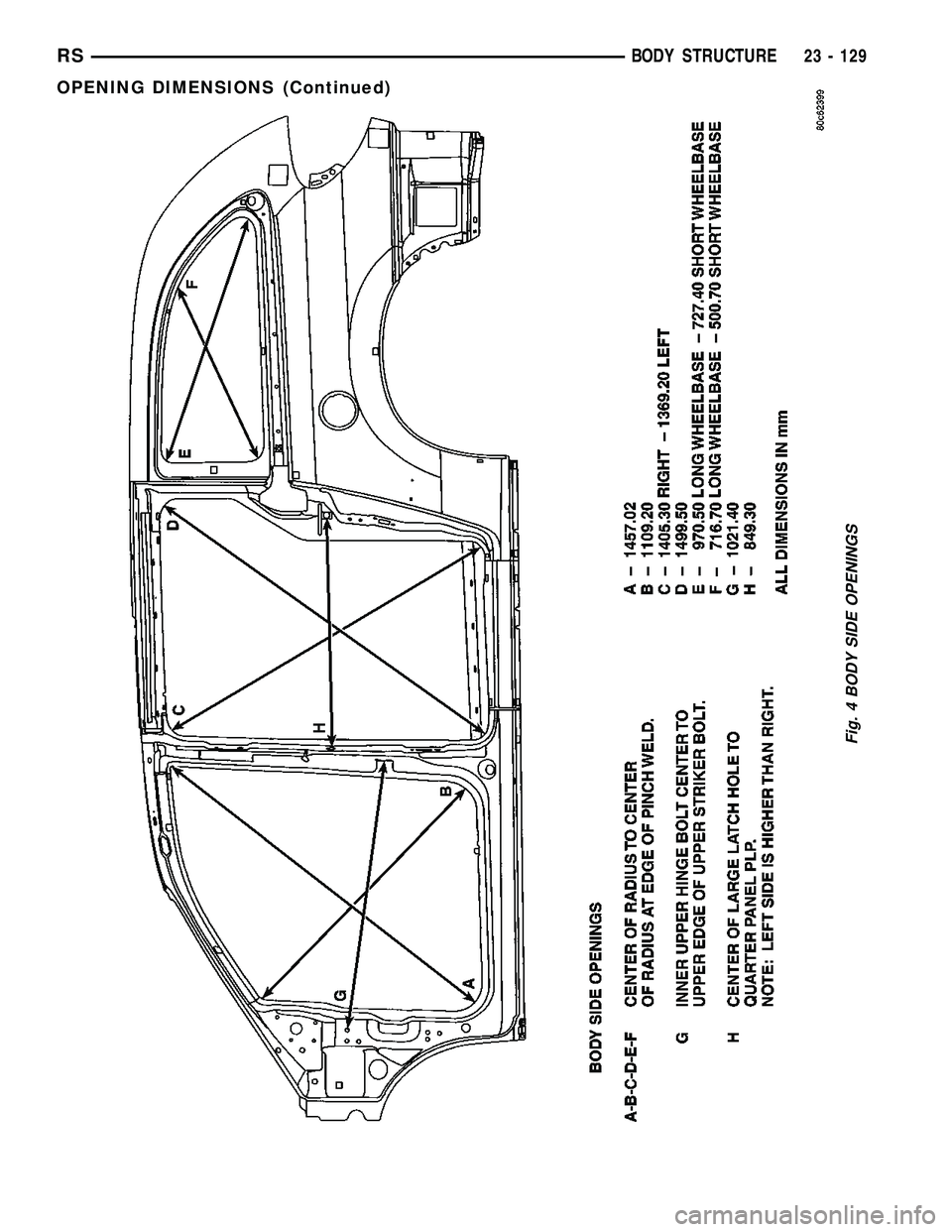 CHRYSLER VOYAGER 2004 User Guide Fig. 4 BODY SIDE OPENINGS
RSBODY STRUCTURE23 - 129
OPENING DIMENSIONS (Continued) CHRYSLER VOYAGER 2004 User Guide Fig. 4 BODY SIDE OPENINGS
RSBODY STRUCTURE23 - 129
OPENING DIMENSIONS (Continued)