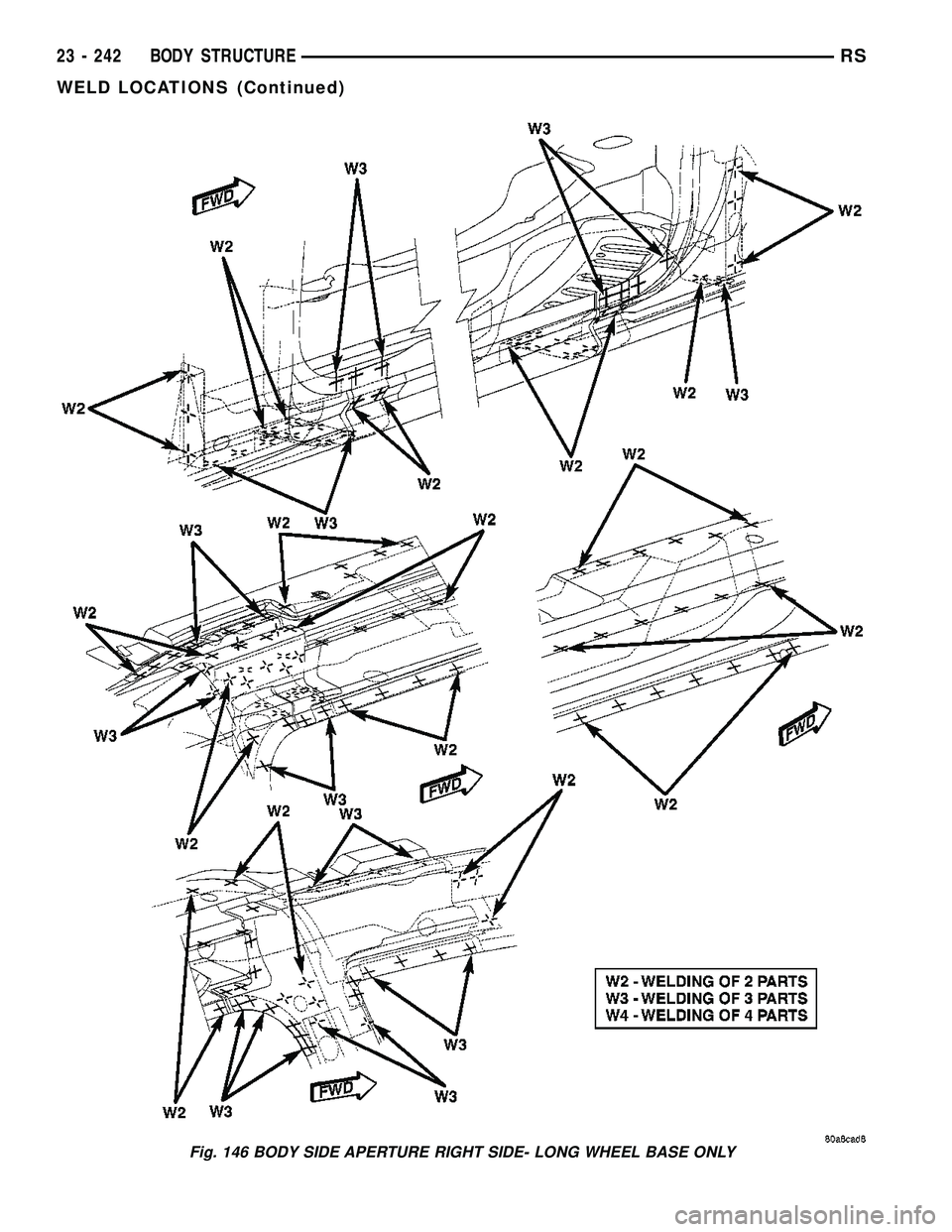 CHRYSLER VOYAGER 2004  Service Manual Fig. 146 BODY SIDE APERTURE RIGHT SIDE- LONG WHEEL BASE ONLY
23 - 242 BODY STRUCTURERS
WELD LOCATIONS (Continued) 