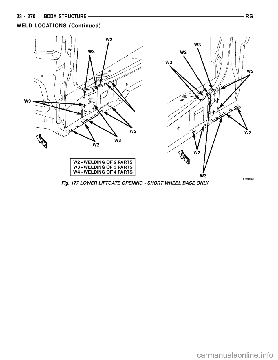 CHRYSLER VOYAGER 2004  Service Manual Fig. 177 LOWER LIFTGATE OPENING - SHORT WHEEL BASE ONLY
23 - 270 BODY STRUCTURERS
WELD LOCATIONS (Continued) 