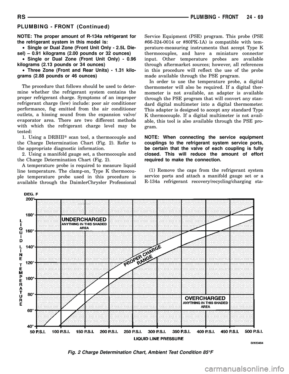 CHRYSLER VOYAGER 2004 Service Manual NOTE: The proper amount of R-134a refrigerant for
the refrigerant system in this model is:
²Single or Dual Zone (Front Unit Only - 2.5L Die-
sel) ± 0.91 kilograms (2.00 pounds or 32 ounces)
²Single CHRYSLER VOYAGER 2004 Service Manual NOTE: The proper amount of R-134a refrigerant for
the refrigerant system in this model is:
²Single or Dual Zone (Front Unit Only - 2.5L Die-
sel) ± 0.91 kilograms (2.00 pounds or 32 ounces)
²Single