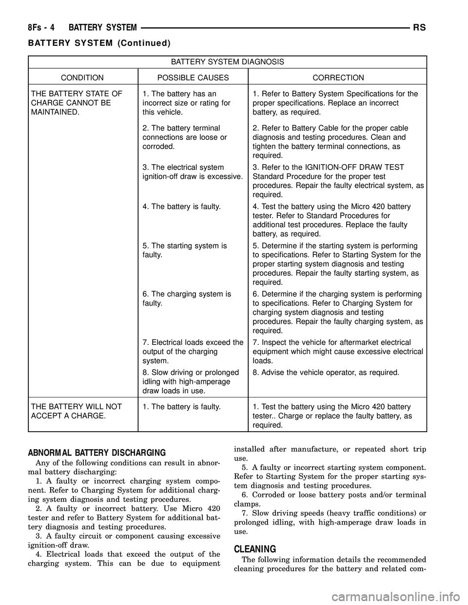 CHRYSLER VOYAGER 2004 Owners Manual BATTERY SYSTEM DIAGNOSIS
CONDITION POSSIBLE CAUSES CORRECTION
THE BATTERY STATE OF
CHARGE CANNOT BE
MAINTAINED. 1. The battery has an
incorrect size or rating for
this vehicle.1. Refer to Battery Syst