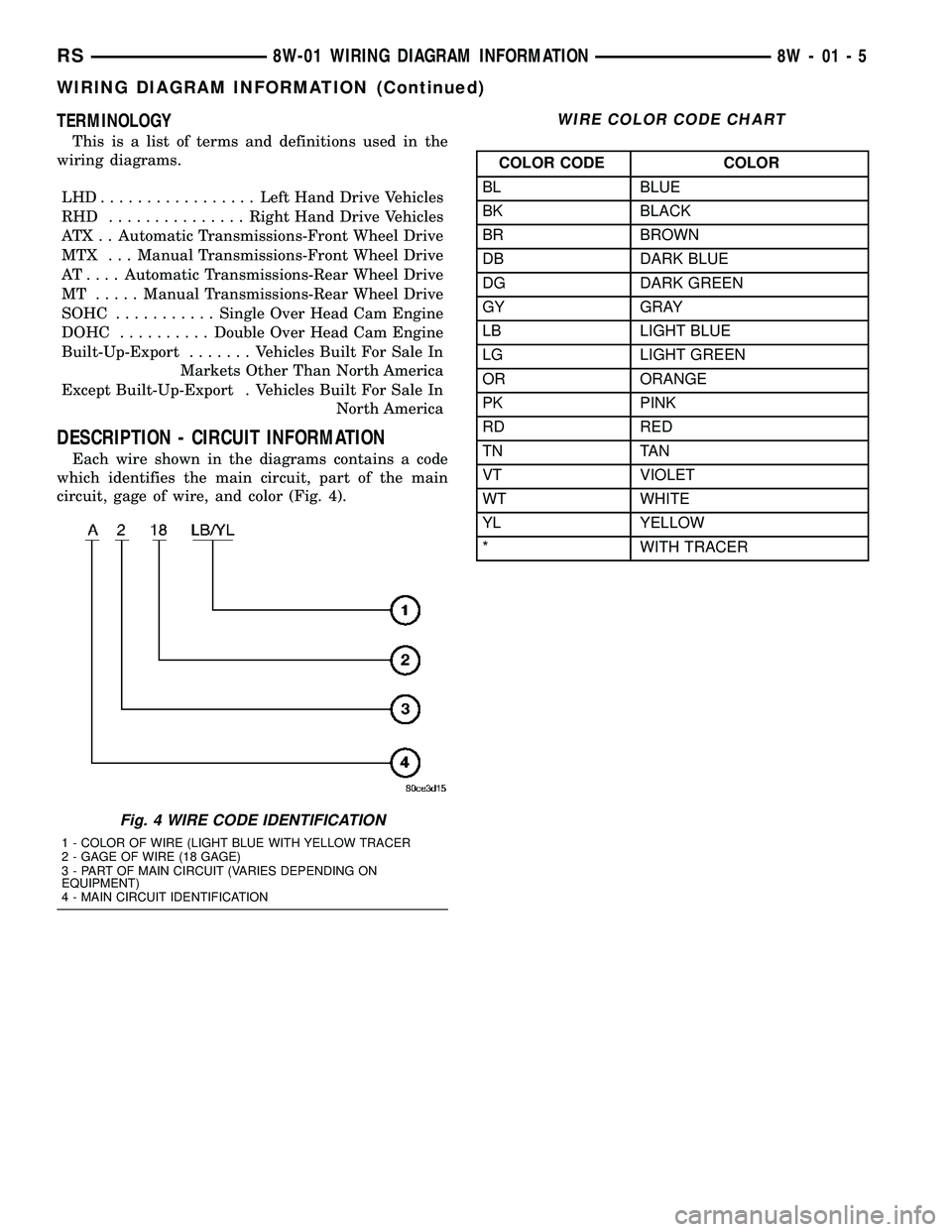 CHRYSLER VOYAGER 2004 Manual Online TERMINOLOGY
This is a list of terms and definitions used in the
wiring diagrams.
LHD.................Left Hand Drive Vehicles
RHD ...............Right Hand Drive Vehicles
ATX . . Automatic Transmissio