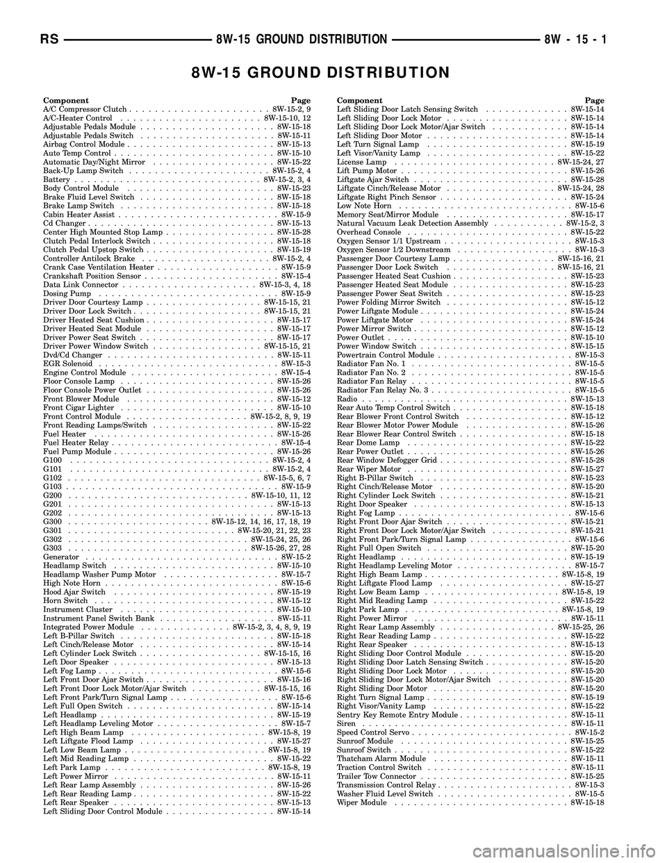 CHRYSLER VOYAGER 2004  Service Manual 8W-15 GROUND DISTRIBUTION
Component Page
A/C Compressor Clutch......................8W-15-2, 9
A/C-Heater Control......................8W-15-10, 12
Adjustable Pedals Module.....................8W-15-1