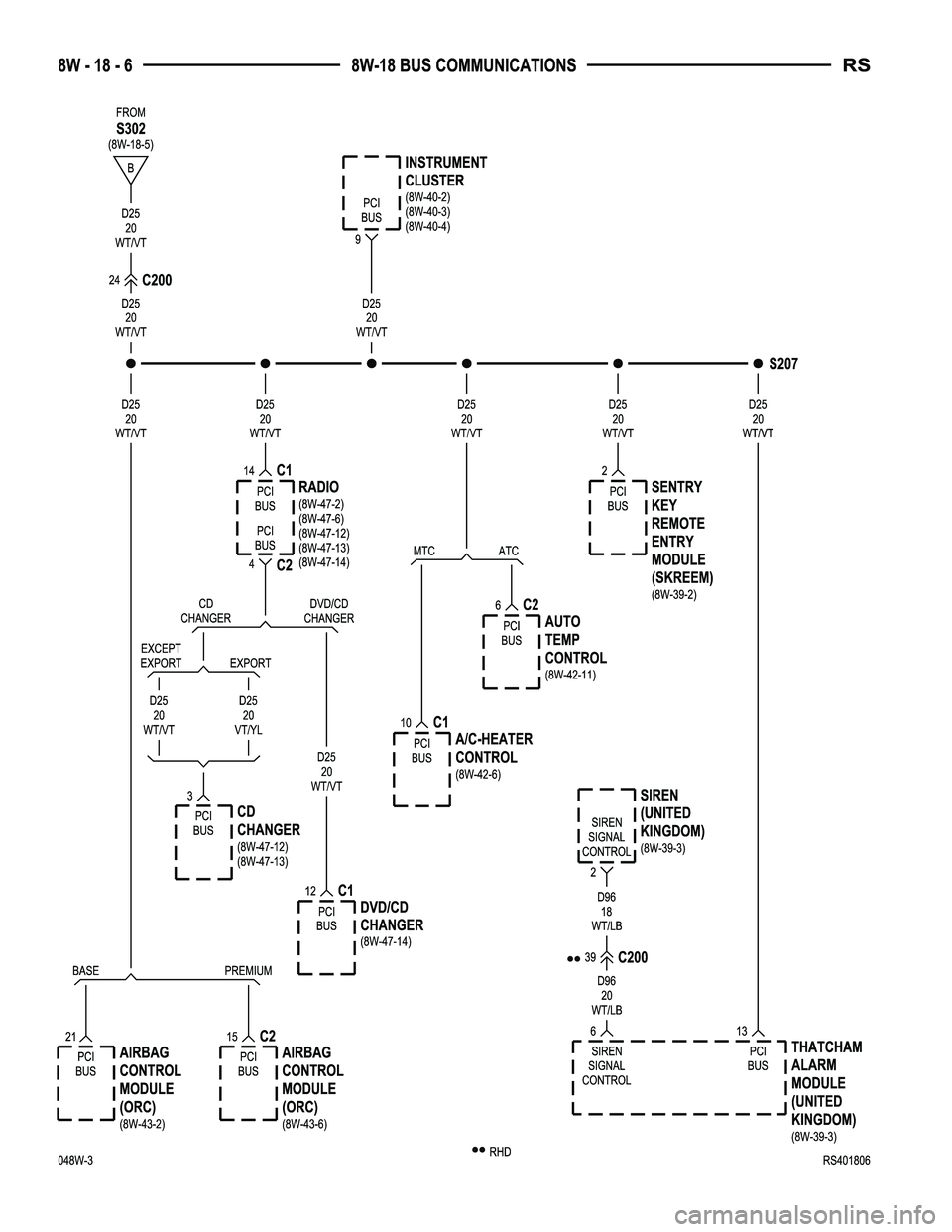 CHRYSLER VOYAGER 2004  Service Manual 