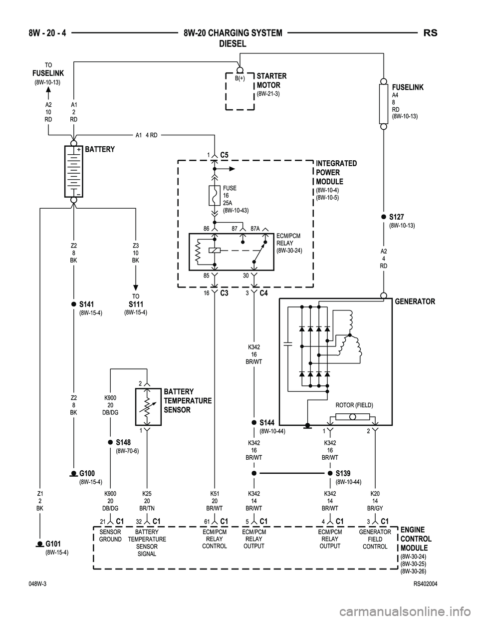 CHRYSLER VOYAGER 2004  Service Manual 