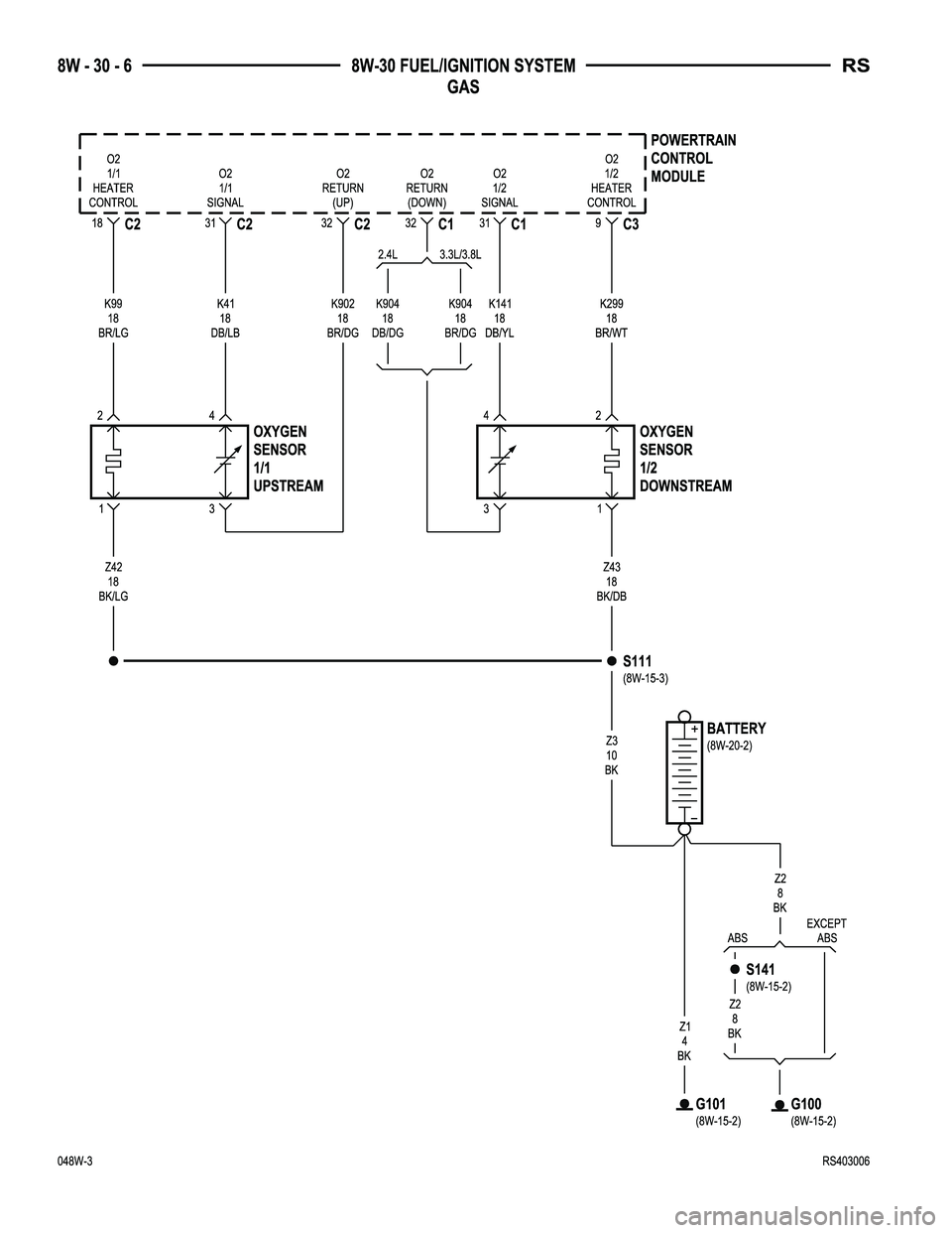 CHRYSLER VOYAGER 2004  Service Manual 