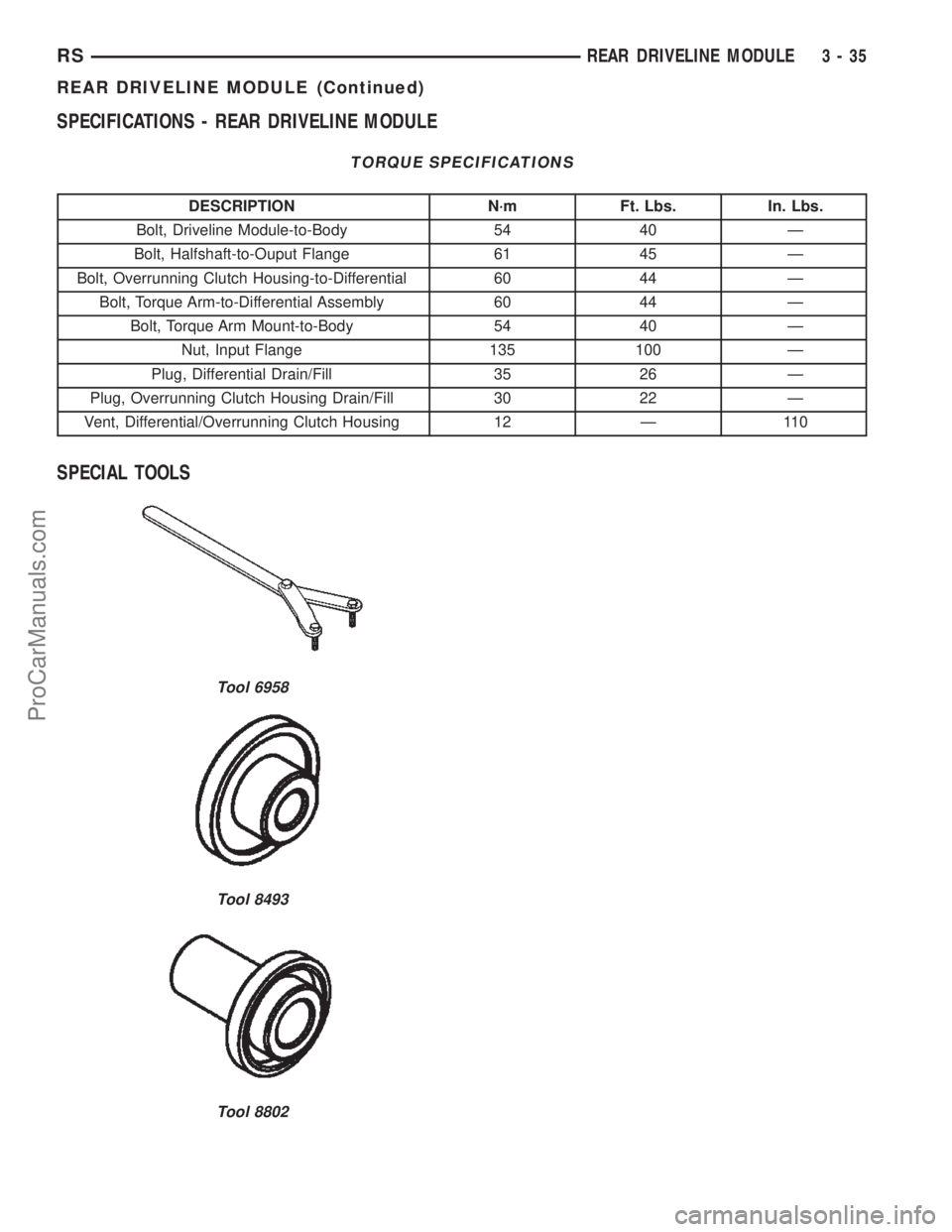 CHRYSLER VOYAGER 2002 Service Manual SPECIFICATIONS - REAR DRIVELINE MODULE
TORQUE SPECIFICATIONS
DESCRIPTION N´m Ft. Lbs. In. Lbs.
Bolt, Driveline Module-to-Body 54 40 Ð
Bolt, Halfshaft-to-Ouput Flange 61 45 Ð
Bolt, Overrunning Clutc CHRYSLER VOYAGER 2002 Service Manual SPECIFICATIONS - REAR DRIVELINE MODULE
TORQUE SPECIFICATIONS
DESCRIPTION N´m Ft. Lbs. In. Lbs.
Bolt, Driveline Module-to-Body 54 40 Ð
Bolt, Halfshaft-to-Ouput Flange 61 45 Ð
Bolt, Overrunning Clutc