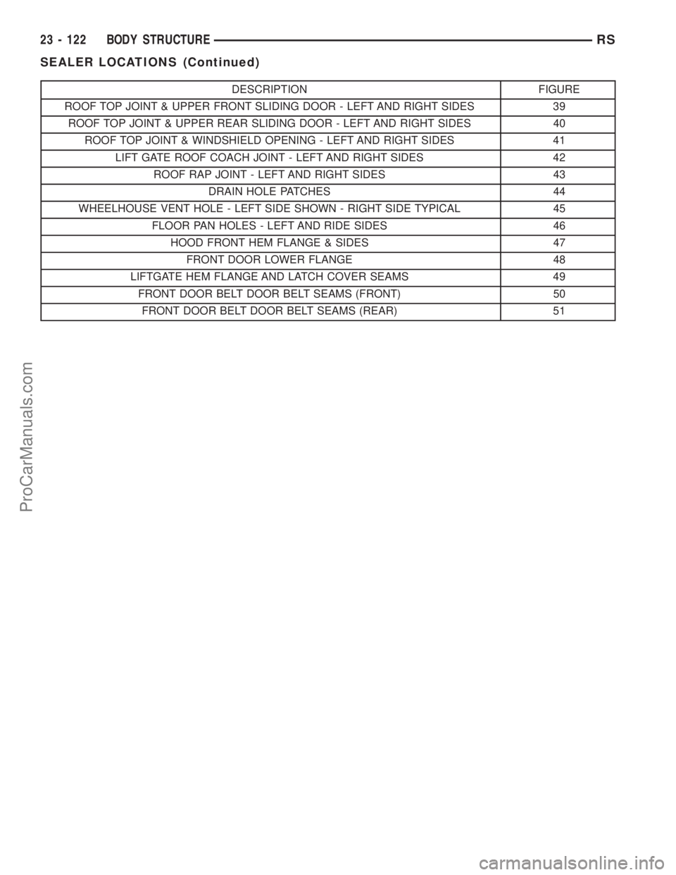 CHRYSLER VOYAGER 2002  Service Manual DESCRIPTION FIGURE
ROOF TOP JOINT & UPPER FRONT SLIDING DOOR - LEFT AND RIGHT SIDES 39
ROOF TOP JOINT & UPPER REAR SLIDING DOOR - LEFT AND RIGHT SIDES 40
ROOF TOP JOINT & WINDSHIELD OPENING - LEFT AND
