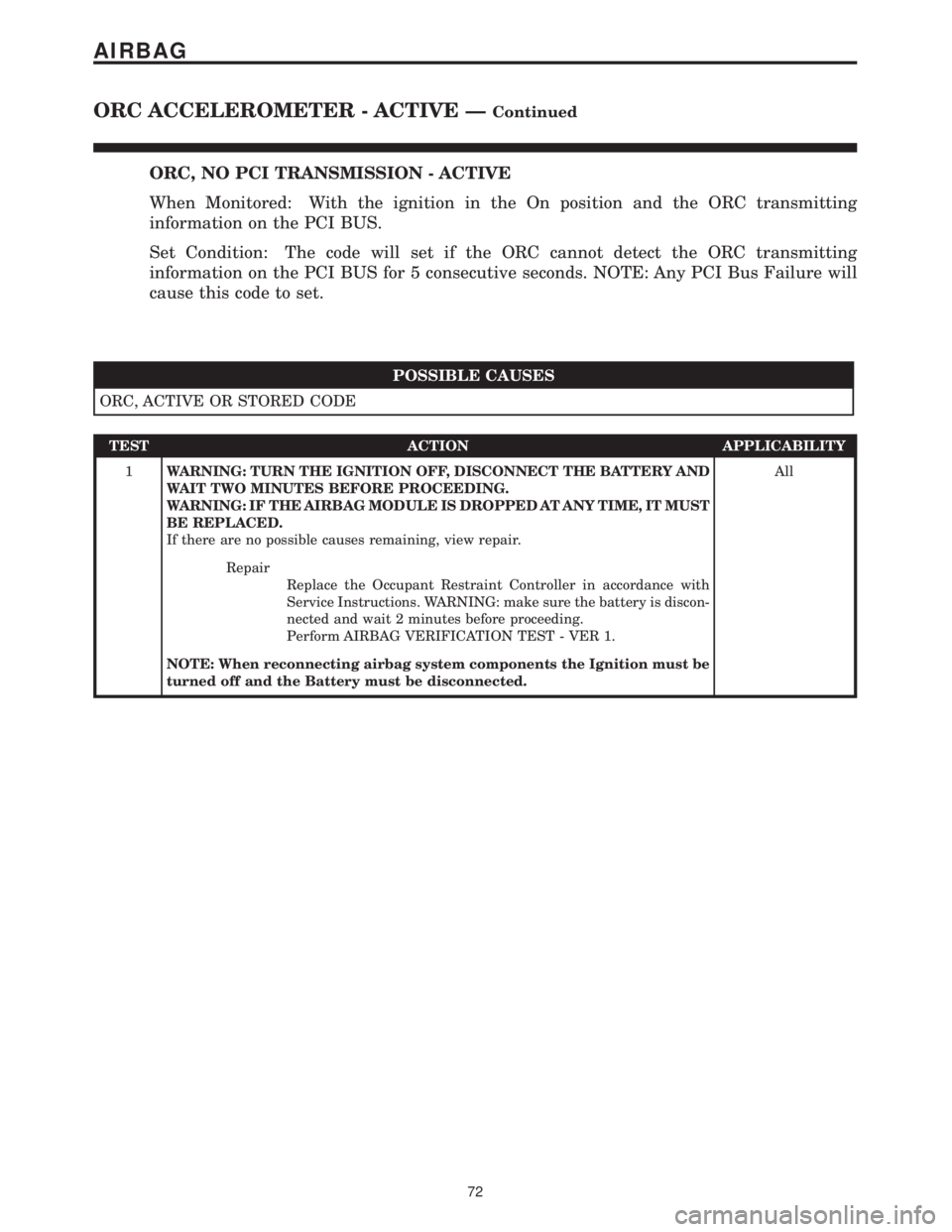 CHRYSLER VOYAGER 2001 Service Manual ORC, NO PCI TRANSMISSION - ACTIVE
When Monitored: With the ignition in the On position and the ORC transmitting
information on the PCI BUS.
Set Condition: The code will set if the ORC cannot detect th CHRYSLER VOYAGER 2001 Service Manual ORC, NO PCI TRANSMISSION - ACTIVE
When Monitored: With the ignition in the On position and the ORC transmitting
information on the PCI BUS.
Set Condition: The code will set if the ORC cannot detect th