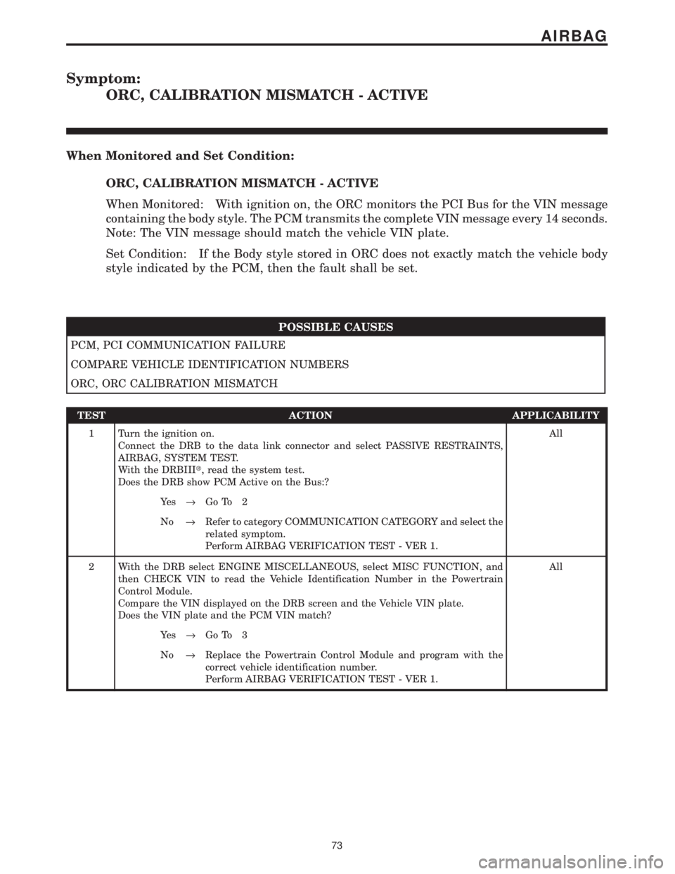 CHRYSLER VOYAGER 2001  Service Manual Symptom:
ORC, CALIBRATION MISMATCH - ACTIVE
When Monitored and Set Condition:
ORC, CALIBRATION MISMATCH - ACTIVE
When Monitored: With ignition on, the ORC monitors the PCI Bus for the VIN message
cont