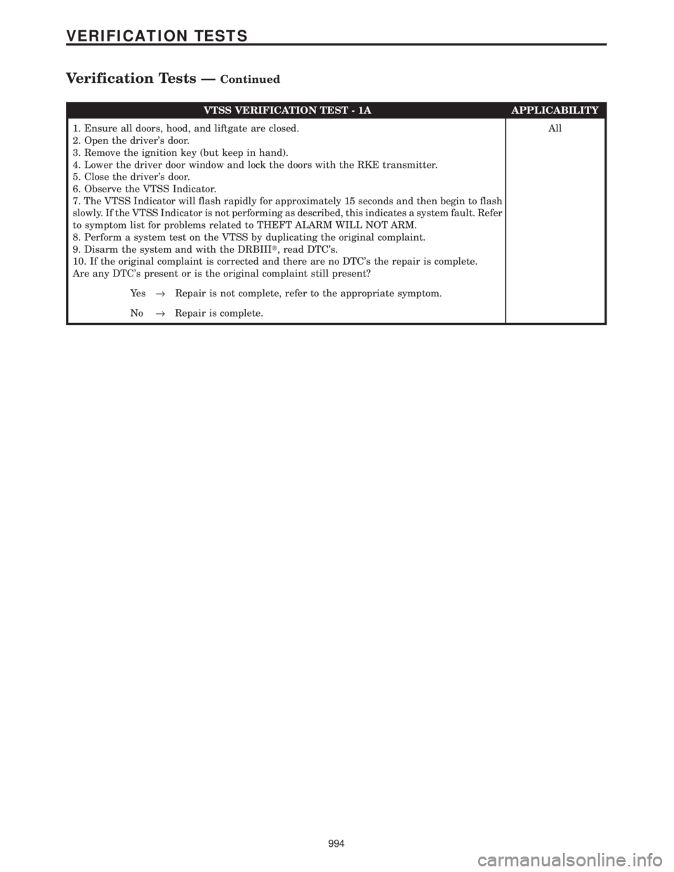 CHRYSLER VOYAGER 2001 User Guide VTSS VERIFICATION TEST - 1A APPLICABILITY
1. Ensure all doors, hood, and liftgate are closed.
2. Open the drivers door.
3. Remove the ignition key (but keep in hand).
4. Lower the driver door window CHRYSLER VOYAGER 2001 User Guide VTSS VERIFICATION TEST - 1A APPLICABILITY
1. Ensure all doors, hood, and liftgate are closed.
2. Open the drivers door.
3. Remove the ignition key (but keep in hand).
4. Lower the driver door window