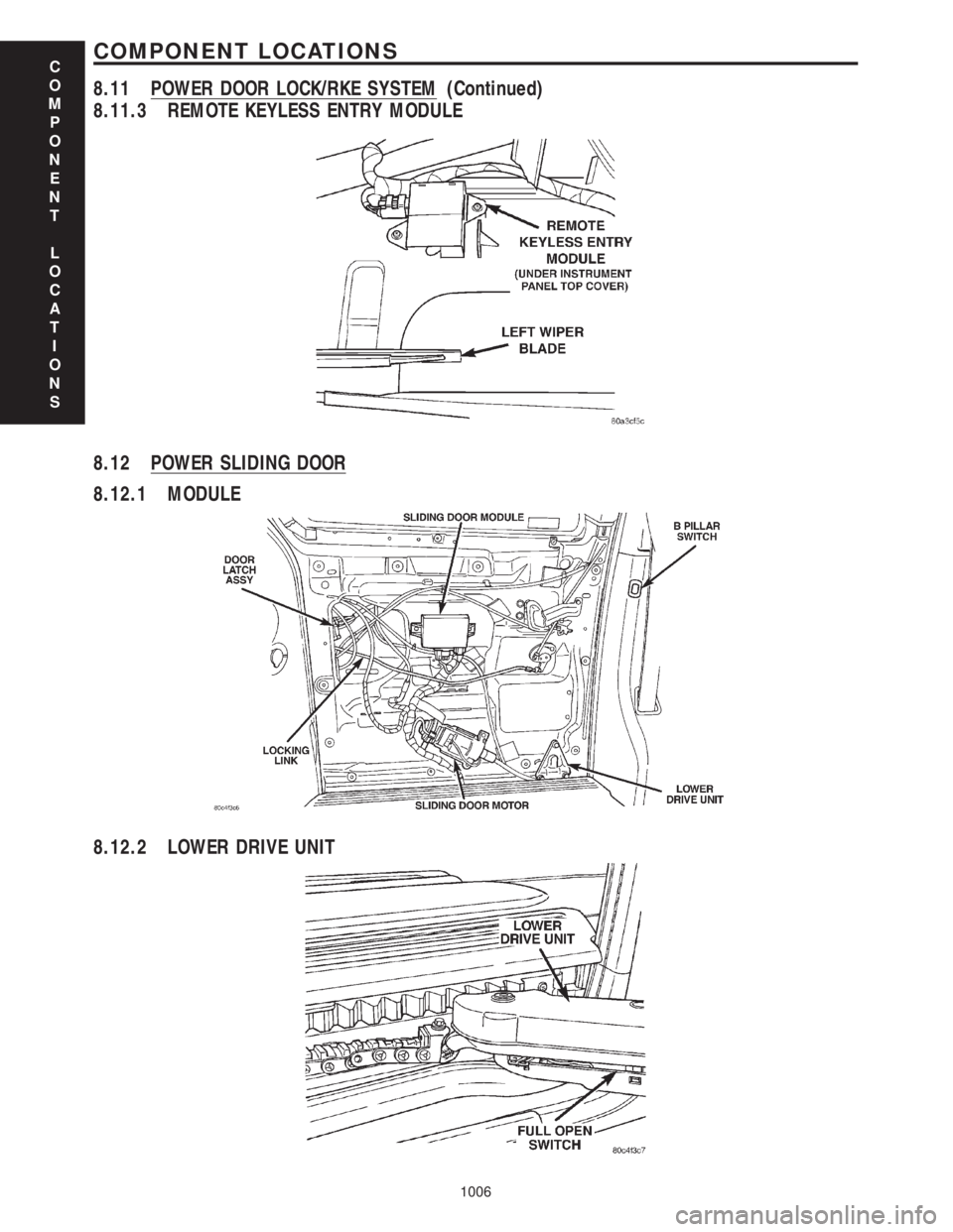 CHRYSLER VOYAGER 2001 User Guide 8.11.3 REMOTE KEYLESS ENTRY MODULE
8.12 POWER SLIDING DOOR
8.12.1 MODULE
8.12.2 LOWER DRIVE UNIT
C
O
M
P
O
N
E
N
T
L
O
C
A
T
I
O
N
S
1006
COMPONENT LOCATIONS
8.11 POWER DOOR LOCK/RKE SYSTEM (Continued CHRYSLER VOYAGER 2001 User Guide 8.11.3 REMOTE KEYLESS ENTRY MODULE
8.12 POWER SLIDING DOOR
8.12.1 MODULE
8.12.2 LOWER DRIVE UNIT
C
O
M
P
O
N
E
N
T
L
O
C
A
T
I
O
N
S
1006
COMPONENT LOCATIONS
8.11 POWER DOOR LOCK/RKE SYSTEM (Continued