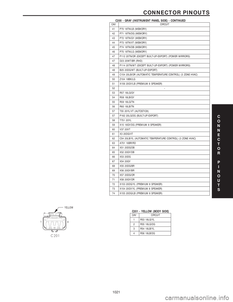 CHRYSLER VOYAGER 2001  Service Manual C200 - GRAY (INSTRUMENT PANEL SIDE) - CONTINUEDCAV CIRCUIT
41 P70 18TN/LB (MEMORY)
42 P71 18TN/DG (MEMORY)
43 P72 18TN/GY (MEMORY)
44 P73 18TN/VT (MEMORY)
45 P74 18TN/DB (MEMORY)
46 P75 18TN/LG (MEMOR