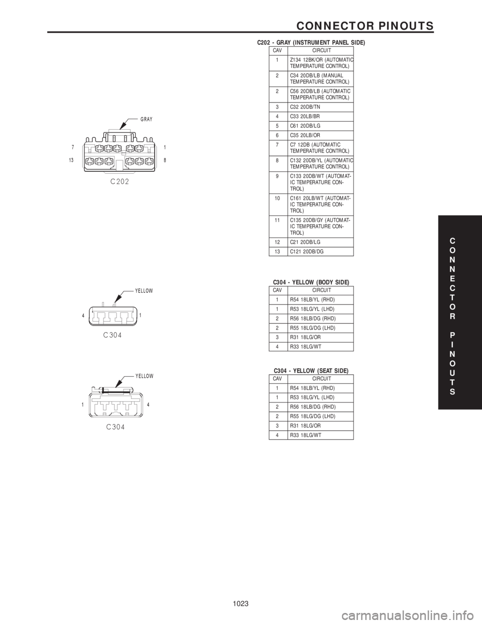 CHRYSLER VOYAGER 2001  Service Manual C202 - GRAY (INSTRUMENT PANEL SIDE)CAV CIRCUIT
1 Z134 12BK/OR (AUTOMATIC
TEMPERATURE CONTROL)
2 C34 20DB/LB (MANUAL
TEMPERATURE CONTROL)
2 C56 20DB/LB (AUTOMATIC
TEMPERATURE CONTROL)
3 C32 20DB/TN
4 C