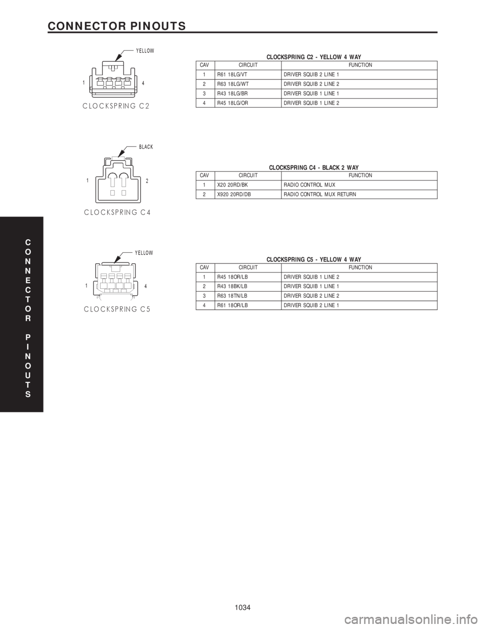 CHRYSLER VOYAGER 2001 Workshop Manual CLOCKSPRING C2 - YELLOW 4 WAYCAV CIRCUIT FUNCTION
1 R61 18LG/VT DRIVER SQUIB 2 LINE 1
2 R63 18LG/WT DRIVER SQUIB 2 LINE 2
3 R43 18LG/BR DRIVER SQUIB 1 LINE 1
4 R45 18LG/OR DRIVER SQUIB 1 LINE 2
CLOCKS CHRYSLER VOYAGER 2001 Workshop Manual CLOCKSPRING C2 - YELLOW 4 WAYCAV CIRCUIT FUNCTION
1 R61 18LG/VT DRIVER SQUIB 2 LINE 1
2 R63 18LG/WT DRIVER SQUIB 2 LINE 2
3 R43 18LG/BR DRIVER SQUIB 1 LINE 1
4 R45 18LG/OR DRIVER SQUIB 1 LINE 2
CLOCKS