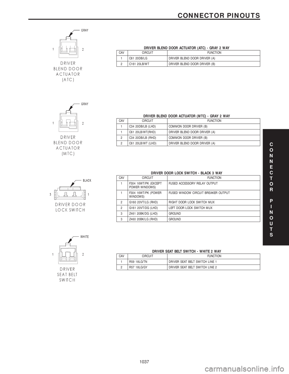 CHRYSLER VOYAGER 2001 Manual Online DRIVER BLEND DOOR ACTUATOR (ATC) - GRAY 2 WAYCAV CIRCUIT FUNCTION
1 C61 20DB/LG DRIVER BLEND DOOR DRIVER (A)
2 C161 20LB/WT DRIVER BLEND DOOR DRIVER (B)
DRIVER BLEND DOOR ACTUATOR (MTC) - GRAY 2 WAYCA CHRYSLER VOYAGER 2001 Manual Online DRIVER BLEND DOOR ACTUATOR (ATC) - GRAY 2 WAYCAV CIRCUIT FUNCTION
1 C61 20DB/LG DRIVER BLEND DOOR DRIVER (A)
2 C161 20LB/WT DRIVER BLEND DOOR DRIVER (B)
DRIVER BLEND DOOR ACTUATOR (MTC) - GRAY 2 WAYCA