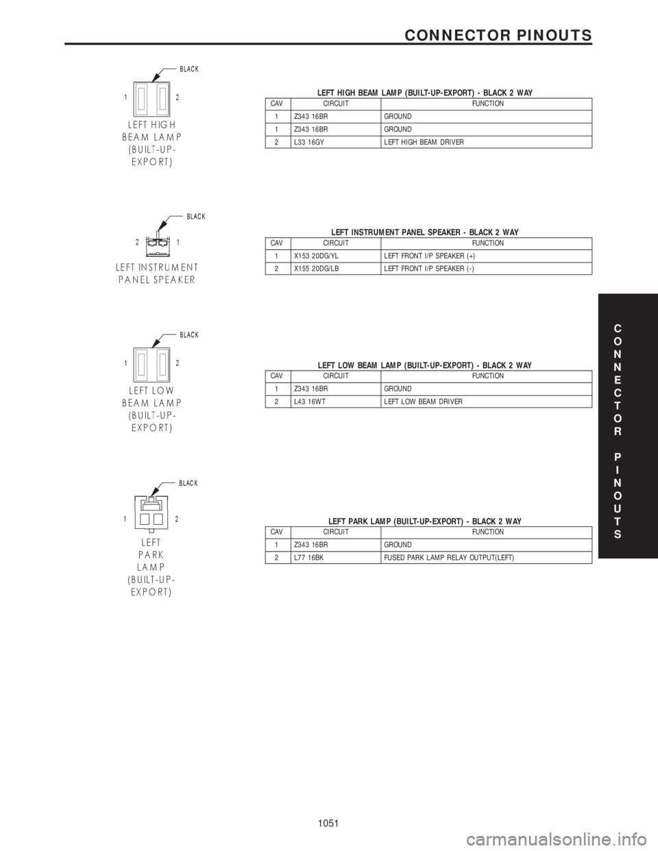 CHRYSLER VOYAGER 2001 Service Manual LEFT HIGH BEAM LAMP (BUILT-UP-EXPORT) - BLACK 2 WAYCAV CIRCUIT FUNCTION
1 Z343 16BR GROUND
1 Z343 16BR GROUND
2 L33 16GY LEFT HIGH BEAM DRIVER
LEFT INSTRUMENT PANEL SPEAKER - BLACK 2 WAYCAV CIRCUIT FU CHRYSLER VOYAGER 2001 Service Manual LEFT HIGH BEAM LAMP (BUILT-UP-EXPORT) - BLACK 2 WAYCAV CIRCUIT FUNCTION
1 Z343 16BR GROUND
1 Z343 16BR GROUND
2 L33 16GY LEFT HIGH BEAM DRIVER
LEFT INSTRUMENT PANEL SPEAKER - BLACK 2 WAYCAV CIRCUIT FU