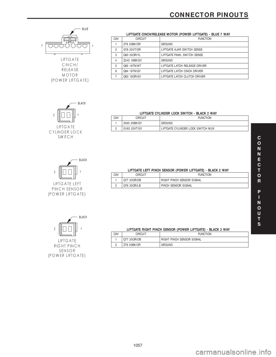 CHRYSLER VOYAGER 2001 Service Manual LIFTGATE CINCH/RELEASE MOTOR (POWER LIFTGATE) - BLUE 7 WAYCAV CIRCUIT FUNCTION
1 Z78 20BK/OR GROUND
2 G78 20VT/OR LIFTGATE AJAR SWITCH SENSE
3 Q60 20OR/YL LIFTGATE PAWL SWITCH SENSE
4 Z245 18BK/GY GRO CHRYSLER VOYAGER 2001 Service Manual LIFTGATE CINCH/RELEASE MOTOR (POWER LIFTGATE) - BLUE 7 WAYCAV CIRCUIT FUNCTION
1 Z78 20BK/OR GROUND
2 G78 20VT/OR LIFTGATE AJAR SWITCH SENSE
3 Q60 20OR/YL LIFTGATE PAWL SWITCH SENSE
4 Z245 18BK/GY GRO