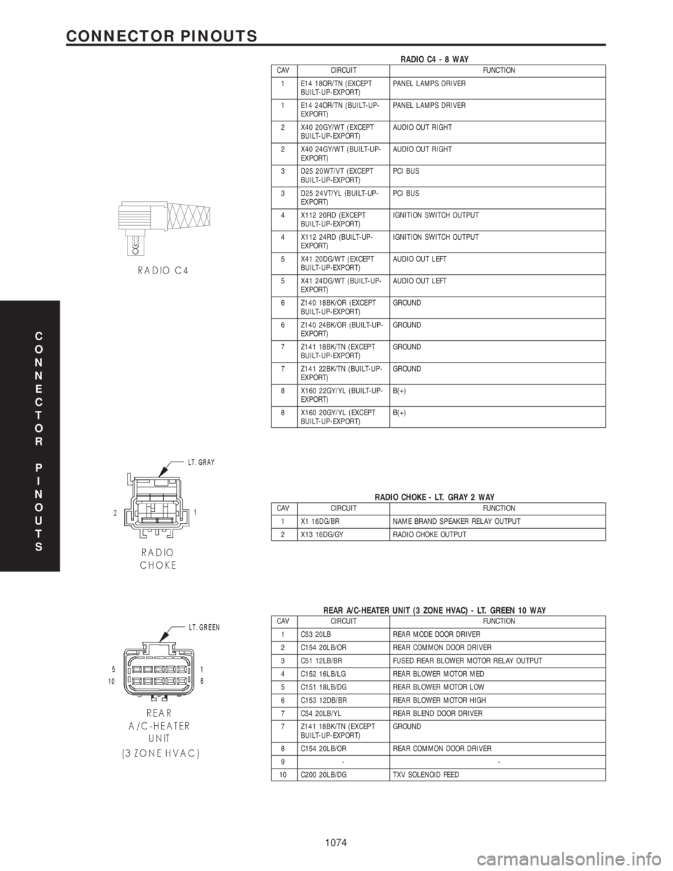 CHRYSLER VOYAGER 2001 Service Manual RADIO C4-8WAYCAV CIRCUIT FUNCTION
1 E14 18OR/TN (EXCEPT
BUILT-UP-EXPORT)PANEL LAMPS DRIVER
1 E14 24OR/TN (BUILT-UP-
EXPORT)PANEL LAMPS DRIVER
2 X40 20GY/WT (EXCEPT
BUILT-UP-EXPORT)AUDIO OUT RIGHT
2 X4 CHRYSLER VOYAGER 2001 Service Manual RADIO C4-8WAYCAV CIRCUIT FUNCTION
1 E14 18OR/TN (EXCEPT
BUILT-UP-EXPORT)PANEL LAMPS DRIVER
1 E14 24OR/TN (BUILT-UP-
EXPORT)PANEL LAMPS DRIVER
2 X40 20GY/WT (EXCEPT
BUILT-UP-EXPORT)AUDIO OUT RIGHT
2 X4