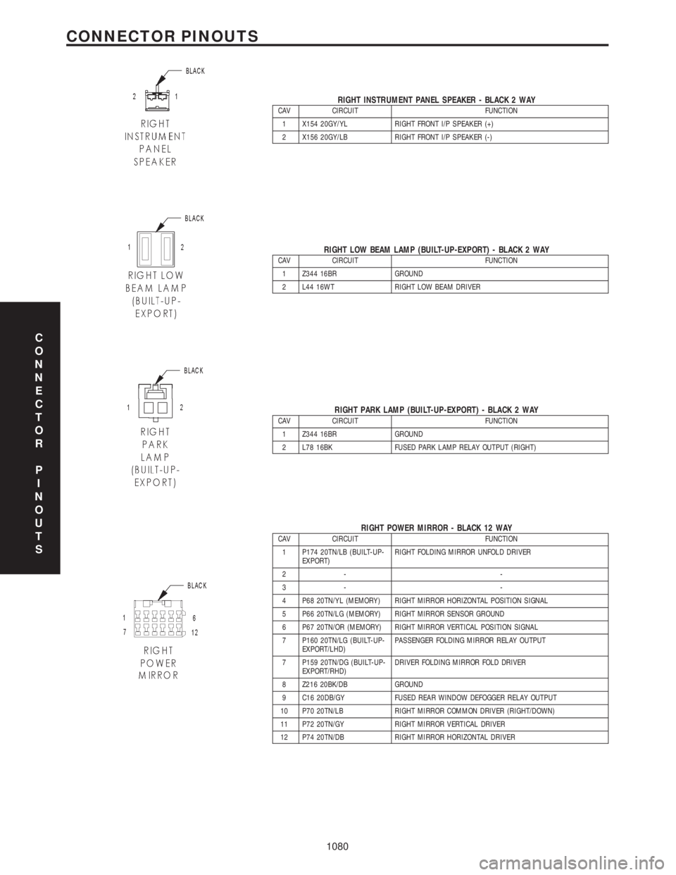 CHRYSLER VOYAGER 2001 Owners Manual RIGHT INSTRUMENT PANEL SPEAKER - BLACK 2 WAYCAV CIRCUIT FUNCTION
1 X154 20GY/YL RIGHT FRONT I/P SPEAKER (+)
2 X156 20GY/LB RIGHT FRONT I/P SPEAKER (-)
RIGHT LOW BEAM LAMP (BUILT-UP-EXPORT) - BLACK 2 W CHRYSLER VOYAGER 2001 Owners Manual RIGHT INSTRUMENT PANEL SPEAKER - BLACK 2 WAYCAV CIRCUIT FUNCTION
1 X154 20GY/YL RIGHT FRONT I/P SPEAKER (+)
2 X156 20GY/LB RIGHT FRONT I/P SPEAKER (-)
RIGHT LOW BEAM LAMP (BUILT-UP-EXPORT) - BLACK 2 W