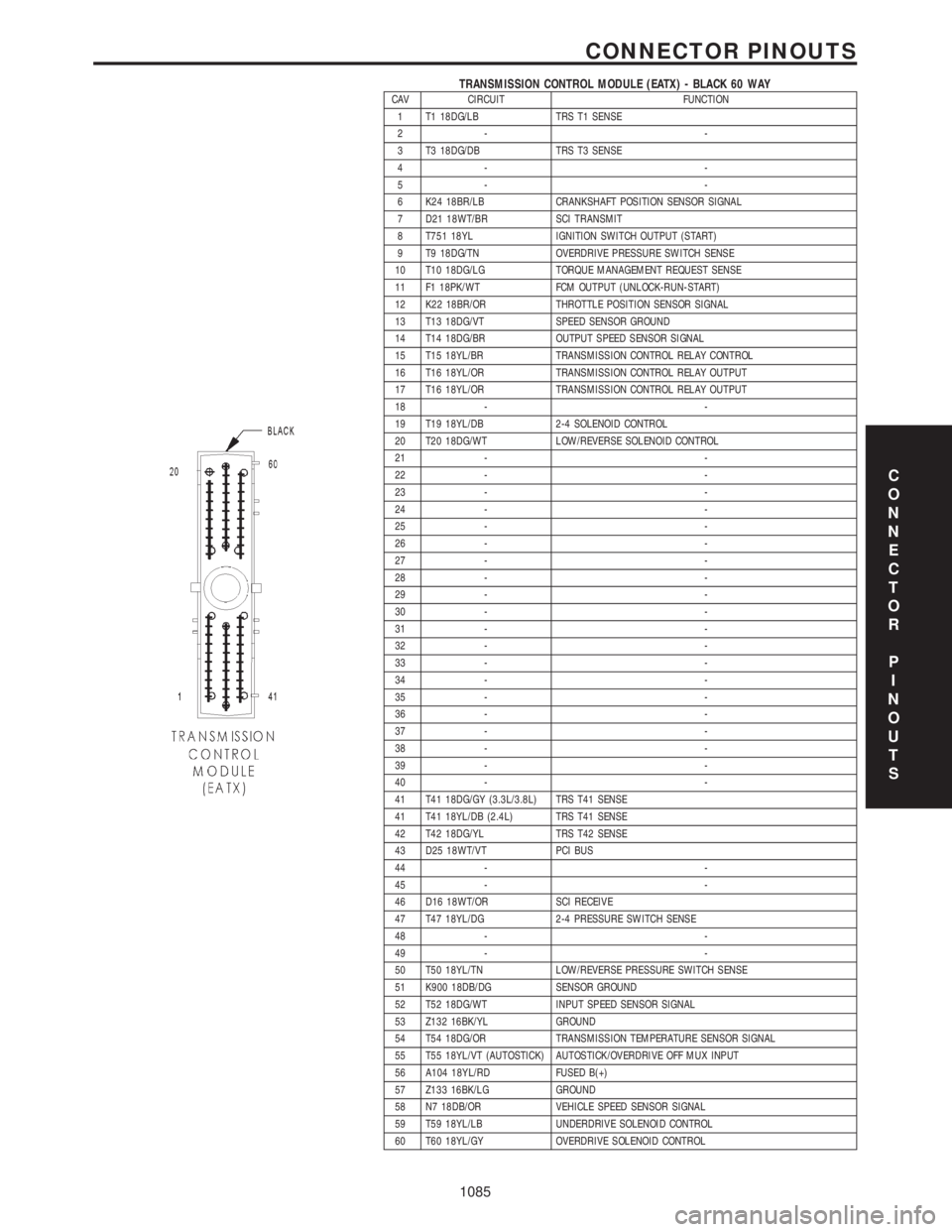 CHRYSLER VOYAGER 2001 Service Manual TRANSMISSION CONTROL MODULE (EATX) - BLACK 60 WAYCAV CIRCUIT FUNCTION
1 T1 18DG/LB TRS T1 SENSE
2- -
3 T3 18DG/DB TRS T3 SENSE
4- -
5- -
6 K24 18BR/LB CRANKSHAFT POSITION SENSOR SIGNAL
7 D21 18WT/BR S CHRYSLER VOYAGER 2001 Service Manual TRANSMISSION CONTROL MODULE (EATX) - BLACK 60 WAYCAV CIRCUIT FUNCTION
1 T1 18DG/LB TRS T1 SENSE
2- -
3 T3 18DG/DB TRS T3 SENSE
4- -
5- -
6 K24 18BR/LB CRANKSHAFT POSITION SENSOR SIGNAL
7 D21 18WT/BR S