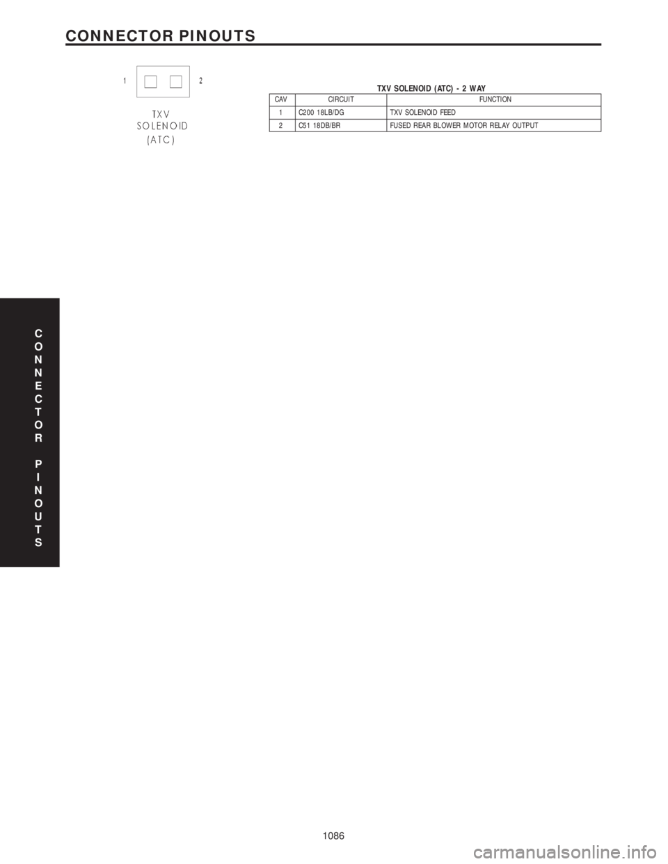 CHRYSLER VOYAGER 2001 Service Manual TXV SOLENOID (ATC)-2WAYCAV CIRCUIT FUNCTION
1 C200 18LB/DG TXV SOLENOID FEED
2 C51 18DB/BR FUSED REAR BLOWER MOTOR RELAY OUTPUT
C
O
N
N
E
C
T
O
R
P
I
N
O
U
T
S
1086
CONNECTOR PINOUTS CHRYSLER VOYAGER 2001 Service Manual TXV SOLENOID (ATC)-2WAYCAV CIRCUIT FUNCTION
1 C200 18LB/DG TXV SOLENOID FEED
2 C51 18DB/BR FUSED REAR BLOWER MOTOR RELAY OUTPUT
C
O
N
N
E
C
T
O
R
P
I
N
O
U
T
S
1086
CONNECTOR PINOUTS