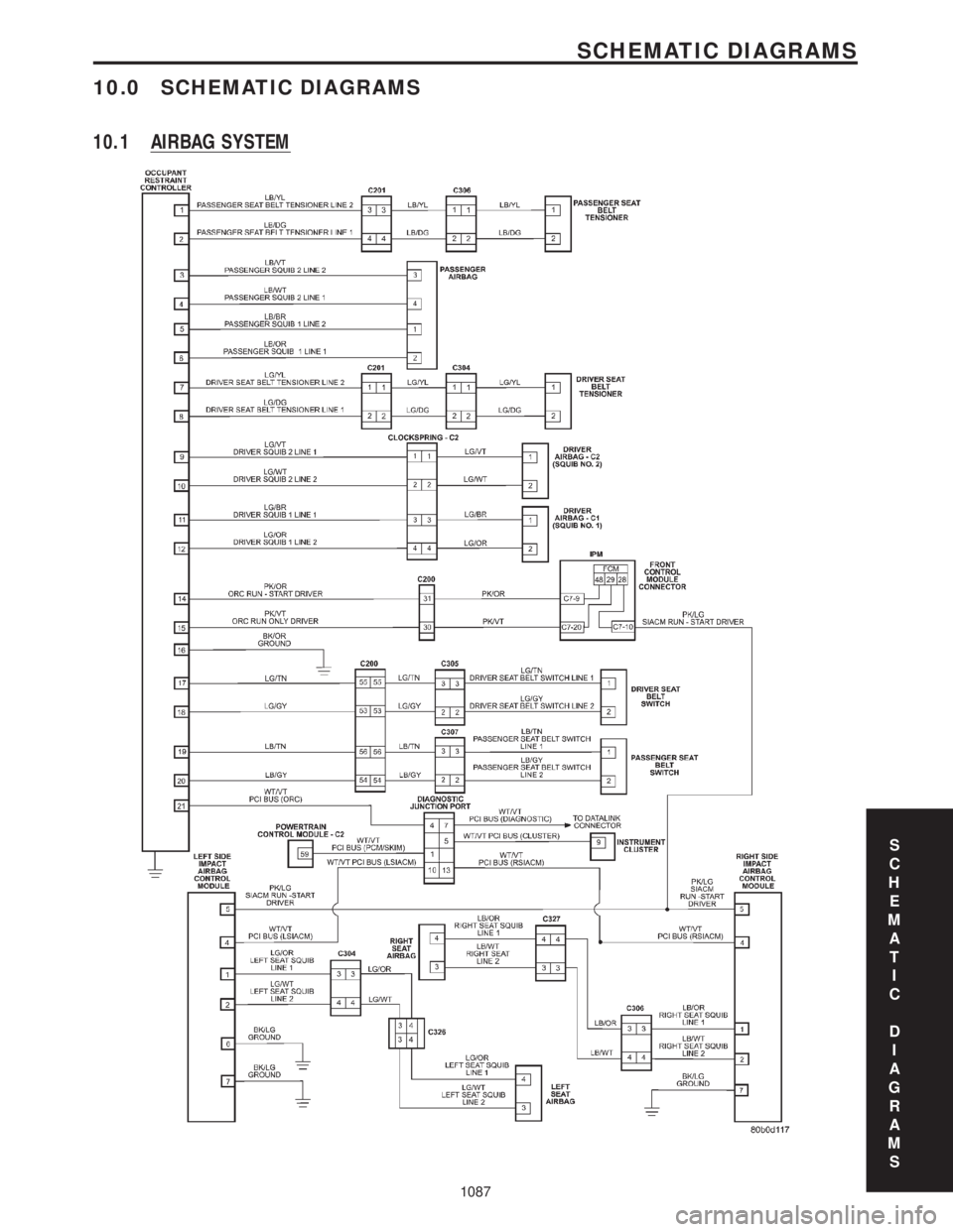CHRYSLER VOYAGER 2001 Service Manual 10.0 SCHEMATIC DIAGRAMS
10.1 AIRBAG SYSTEM
S
C
H
E
M
A
T
I
C
D
I
A
G
R
A
M
S
1087
SCHEMATIC DIAGRAMS CHRYSLER VOYAGER 2001 Service Manual 10.0 SCHEMATIC DIAGRAMS
10.1 AIRBAG SYSTEM
S
C
H
E
M
A
T
I
C
D
I
A
G
R
A
M
S
1087
SCHEMATIC DIAGRAMS