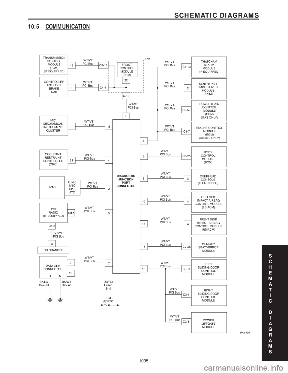 CHRYSLER VOYAGER 2001 Service Manual 10.5 COMMUNICATION
S
C
H
E
M
A
T
I
C
D
I
A
G
R
A
M
S
1095
SCHEMATIC DIAGRAMS CHRYSLER VOYAGER 2001 Service Manual 10.5 COMMUNICATION
S
C
H
E
M
A
T
I
C
D
I
A
G
R
A
M
S
1095
SCHEMATIC DIAGRAMS