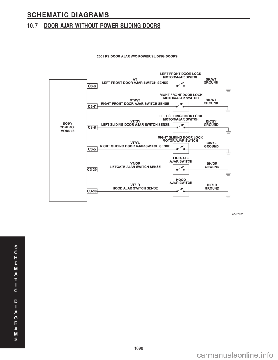 CHRYSLER VOYAGER 2001 Service Manual 10.7 DOOR AJAR WITHOUT POWER SLIDING DOORS
S
C
H
E
M
A
T
I
C
D
I
A
G
R
A
M
S
1098
SCHEMATIC DIAGRAMS CHRYSLER VOYAGER 2001 Service Manual 10.7 DOOR AJAR WITHOUT POWER SLIDING DOORS
S
C
H
E
M
A
T
I
C
D
I
A
G
R
A
M
S
1098
SCHEMATIC DIAGRAMS