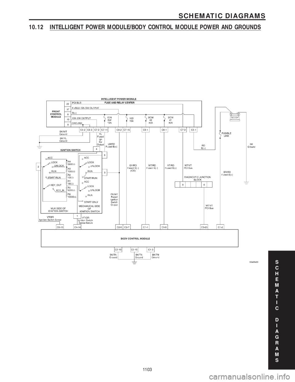 CHRYSLER VOYAGER 2001 Service Manual 10.12 INTELLIGENT POWER MODULE/BODY CONTROL MODULE POWER AND GROUNDS
S
C
H
E
M
A
T
I
C
D
I
A
G
R
A
M
S
1103
SCHEMATIC DIAGRAMS CHRYSLER VOYAGER 2001 Service Manual 10.12 INTELLIGENT POWER MODULE/BODY CONTROL MODULE POWER AND GROUNDS
S
C
H
E
M
A
T
I
C
D
I
A
G
R
A
M
S
1103
SCHEMATIC DIAGRAMS
