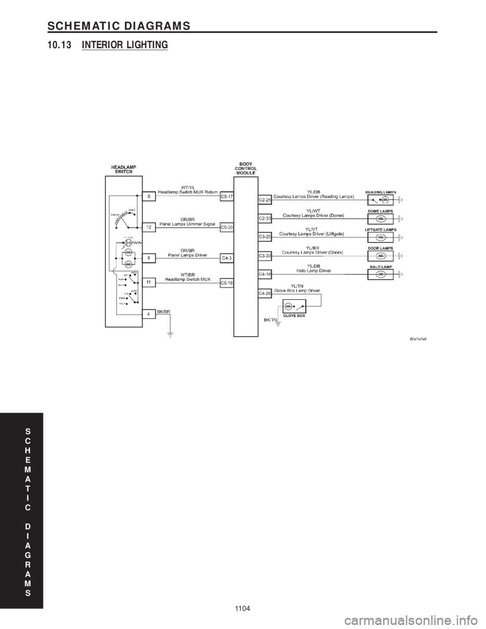 CHRYSLER VOYAGER 2001 Service Manual 10.13 INTERIOR LIGHTING
S
C
H
E
M
A
T
I
C
D
I
A
G
R
A
M
S
1104
SCHEMATIC DIAGRAMS CHRYSLER VOYAGER 2001 Service Manual 10.13 INTERIOR LIGHTING
S
C
H
E
M
A
T
I
C
D
I
A
G
R
A
M
S
1104
SCHEMATIC DIAGRAMS