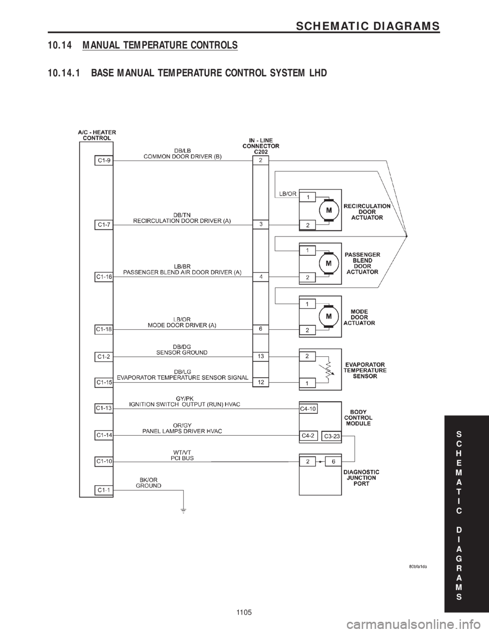 CHRYSLER VOYAGER 2001 Service Manual 10.14 MANUAL TEMPERATURE CONTROLS
10.14.1 BASE MANUAL TEMPERATURE CONTROL SYSTEM LHD
S
C
H
E
M
A
T
I
C
D
I
A
G
R
A
M
S
1105
SCHEMATIC DIAGRAMS CHRYSLER VOYAGER 2001 Service Manual 10.14 MANUAL TEMPERATURE CONTROLS
10.14.1 BASE MANUAL TEMPERATURE CONTROL SYSTEM LHD
S
C
H
E
M
A
T
I
C
D
I
A
G
R
A
M
S
1105
SCHEMATIC DIAGRAMS