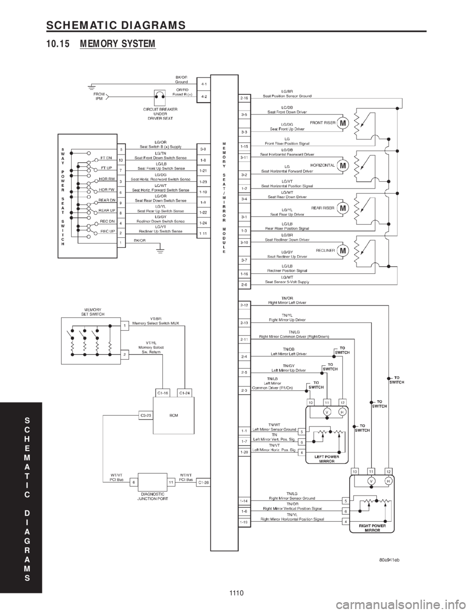 CHRYSLER VOYAGER 2001 Service Manual 10.15 MEMORY SYSTEM
S
C
H
E
M
A
T
I
C
D
I
A
G
R
A
M
S
111 0
SCHEMATIC DIAGRAMS CHRYSLER VOYAGER 2001 Service Manual 10.15 MEMORY SYSTEM
S
C
H
E
M
A
T
I
C
D
I
A
G
R
A
M
S
111 0
SCHEMATIC DIAGRAMS
