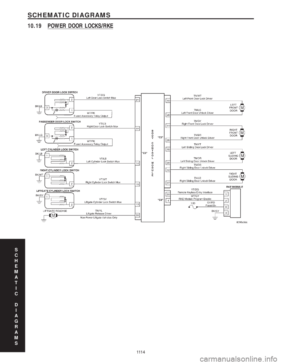 CHRYSLER VOYAGER 2001 Service Manual 10.19 POWER DOOR LOCKS/RKE
S
C
H
E
M
A
T
I
C
D
I
A
G
R
A
M
S
111 4
SCHEMATIC DIAGRAMS CHRYSLER VOYAGER 2001 Service Manual 10.19 POWER DOOR LOCKS/RKE
S
C
H
E
M
A
T
I
C
D
I
A
G
R
A
M
S
111 4
SCHEMATIC DIAGRAMS